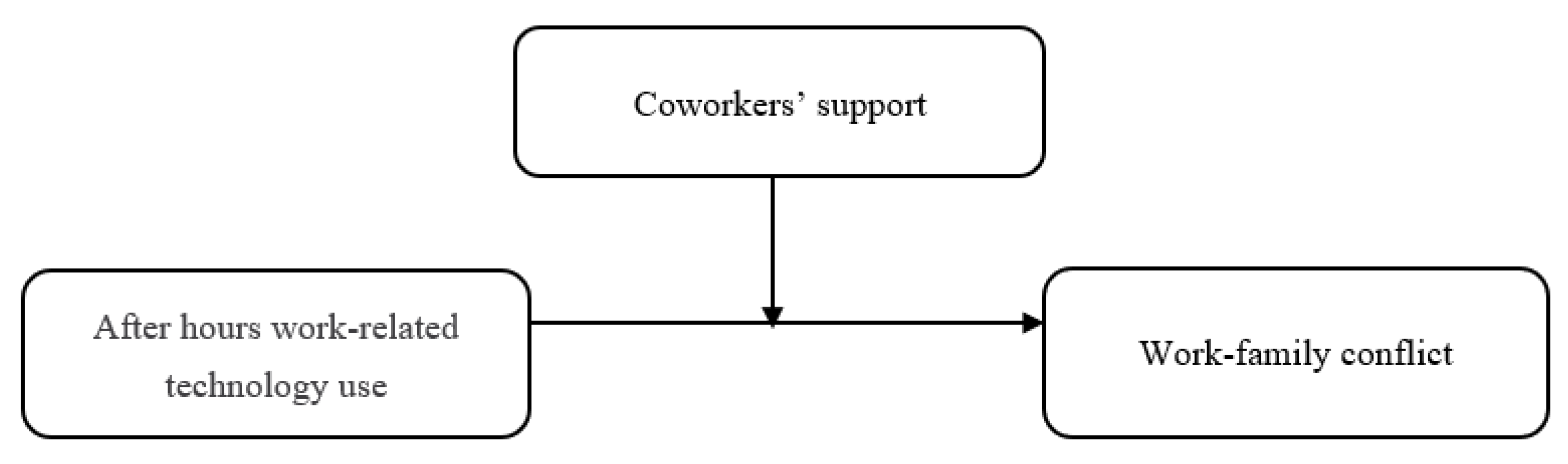 Admsci 11 00103 g002