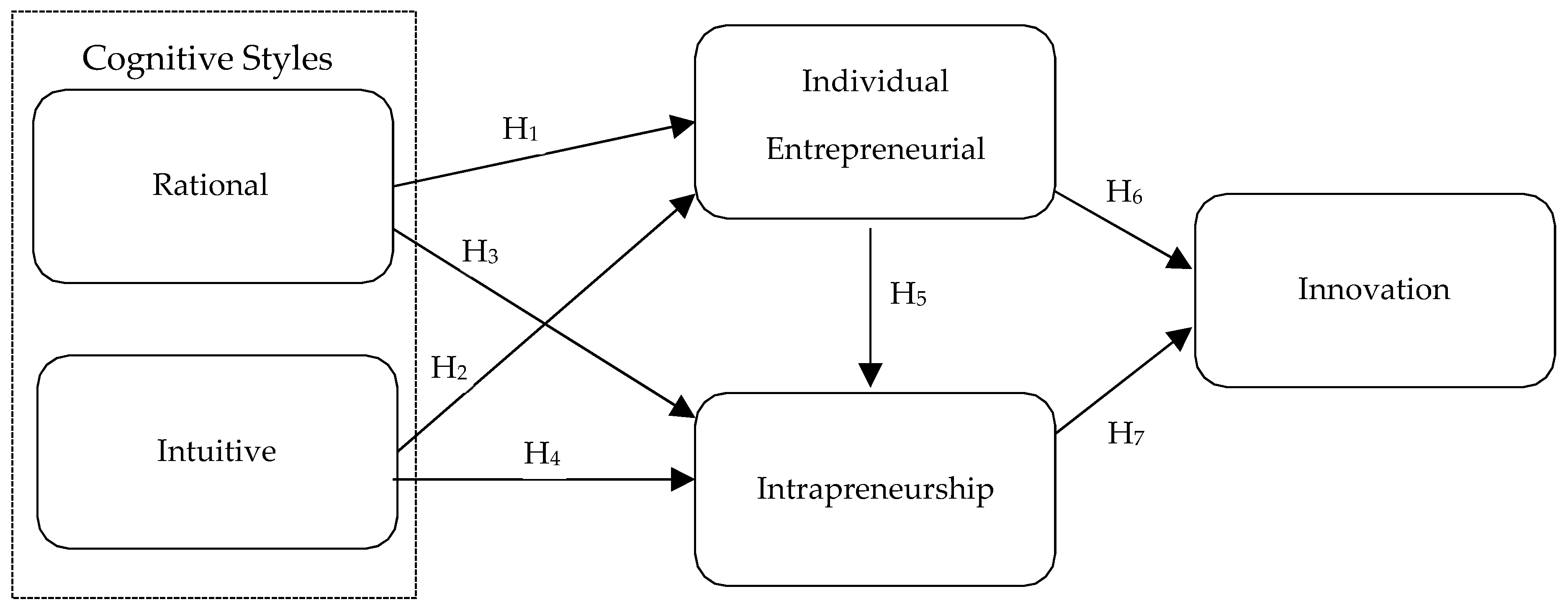 Admsci 11 00107 g001 550