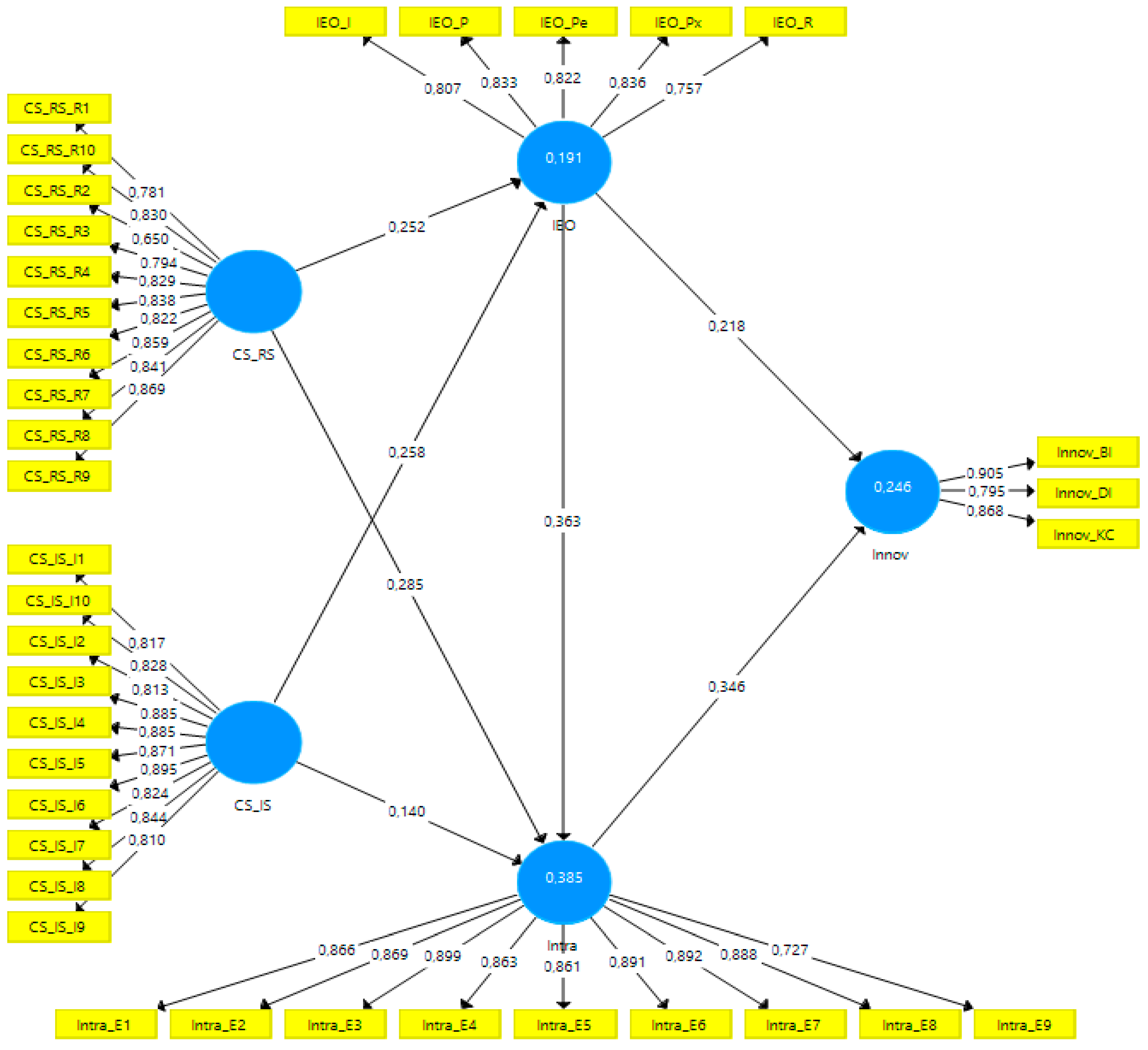 Admsci 11 00107 g002 550