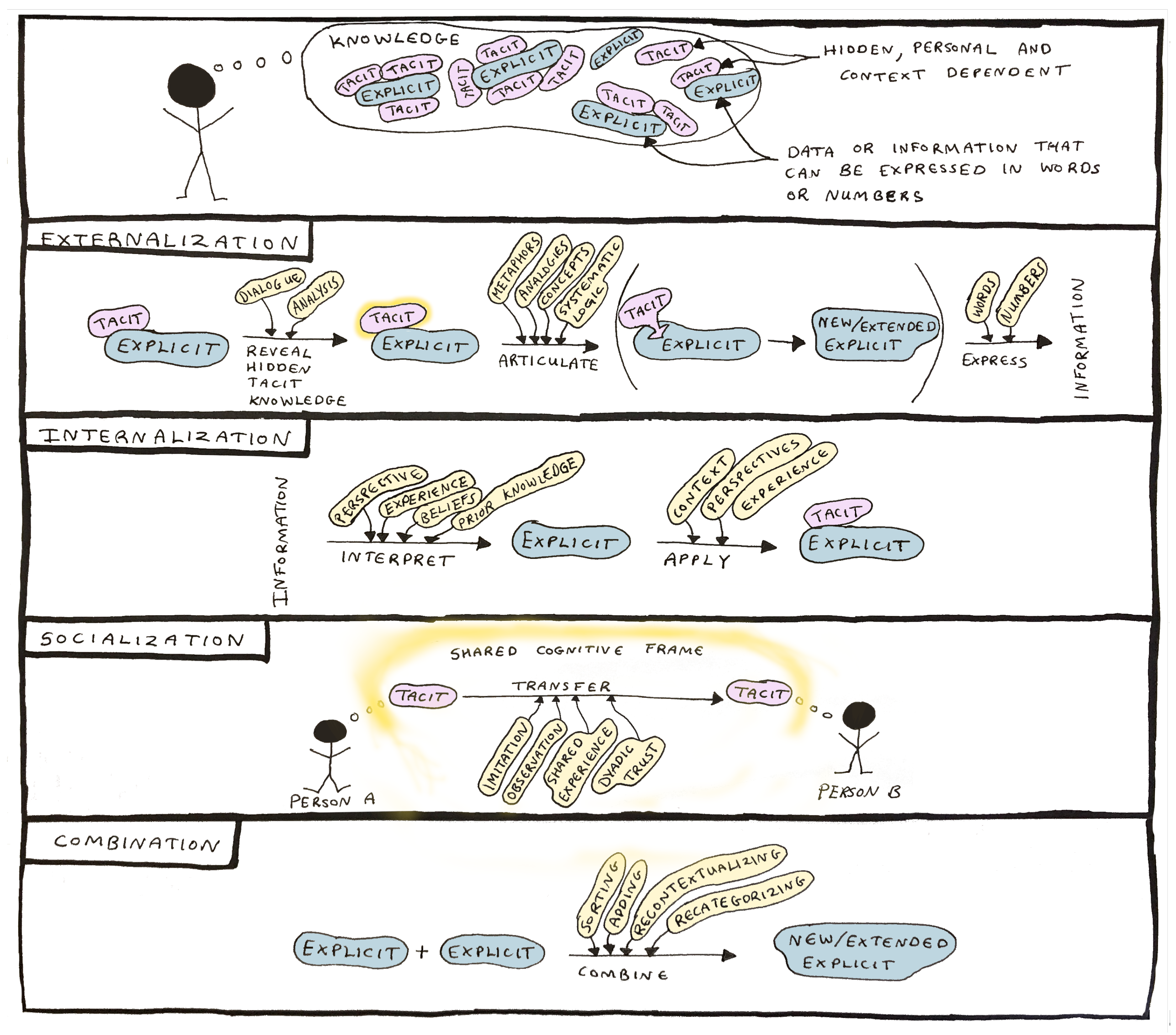 Admsci 11 00110 g002