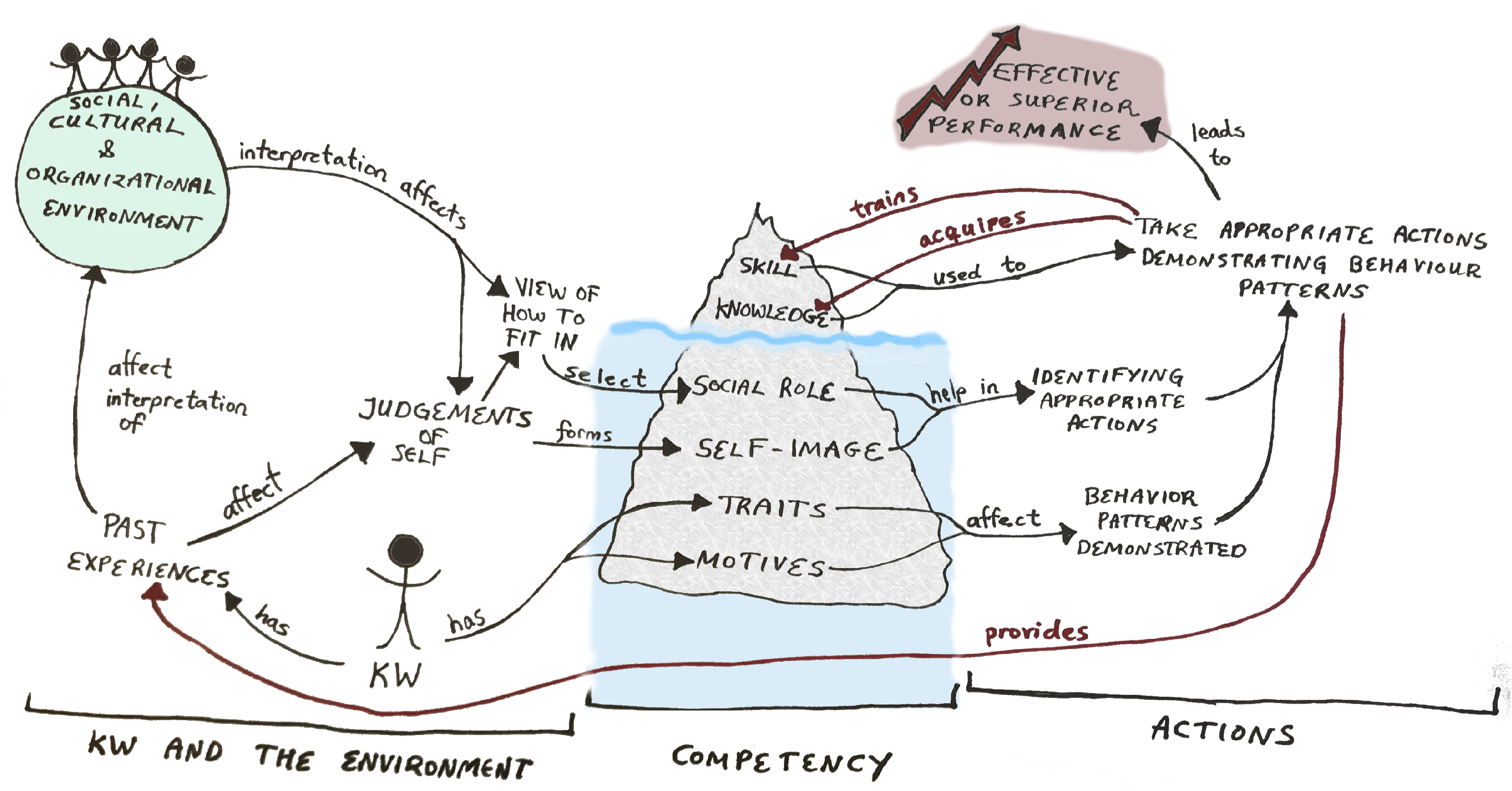 Admsci 11 00110 g007