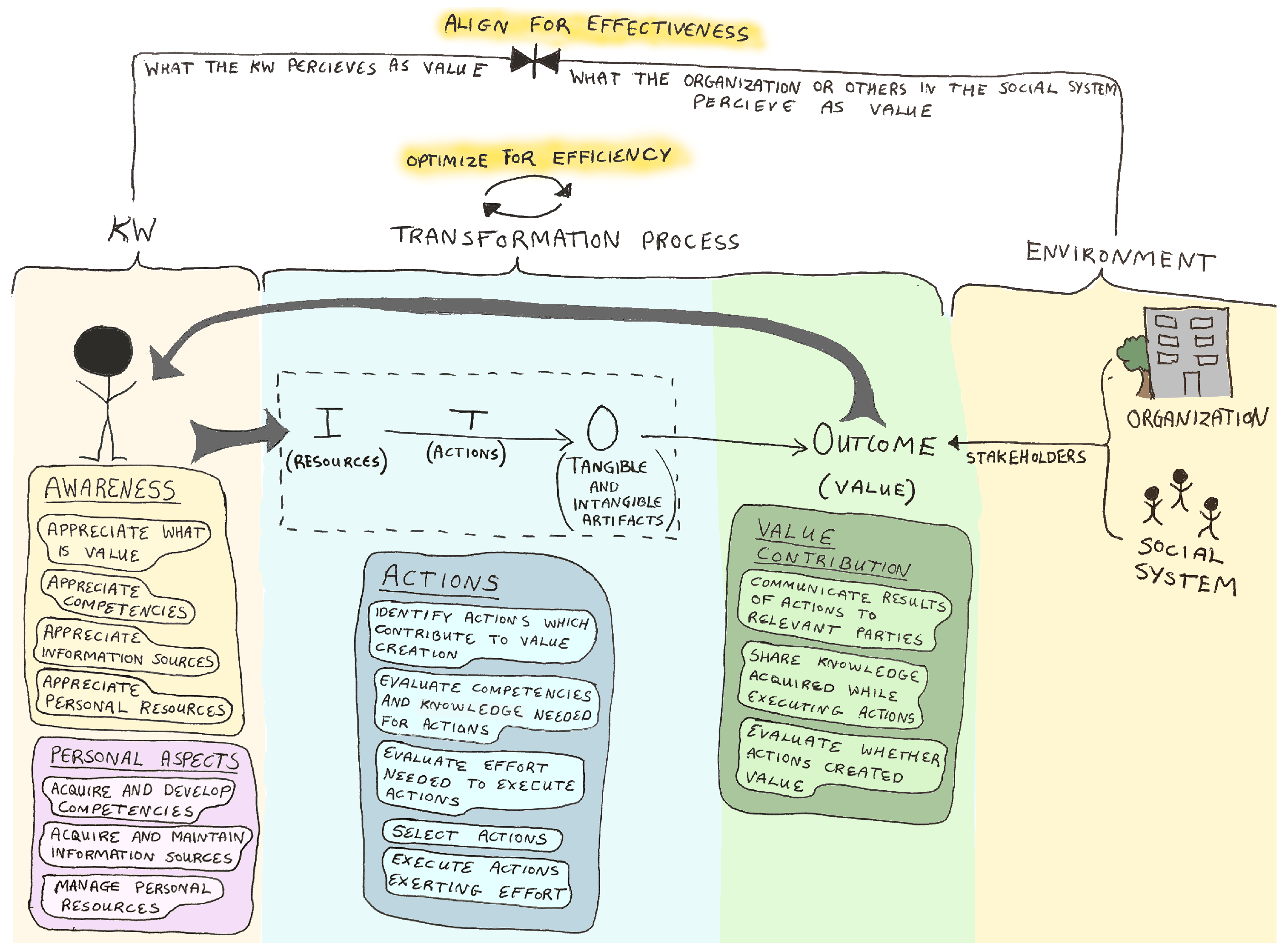 Admsci 11 00110 g011