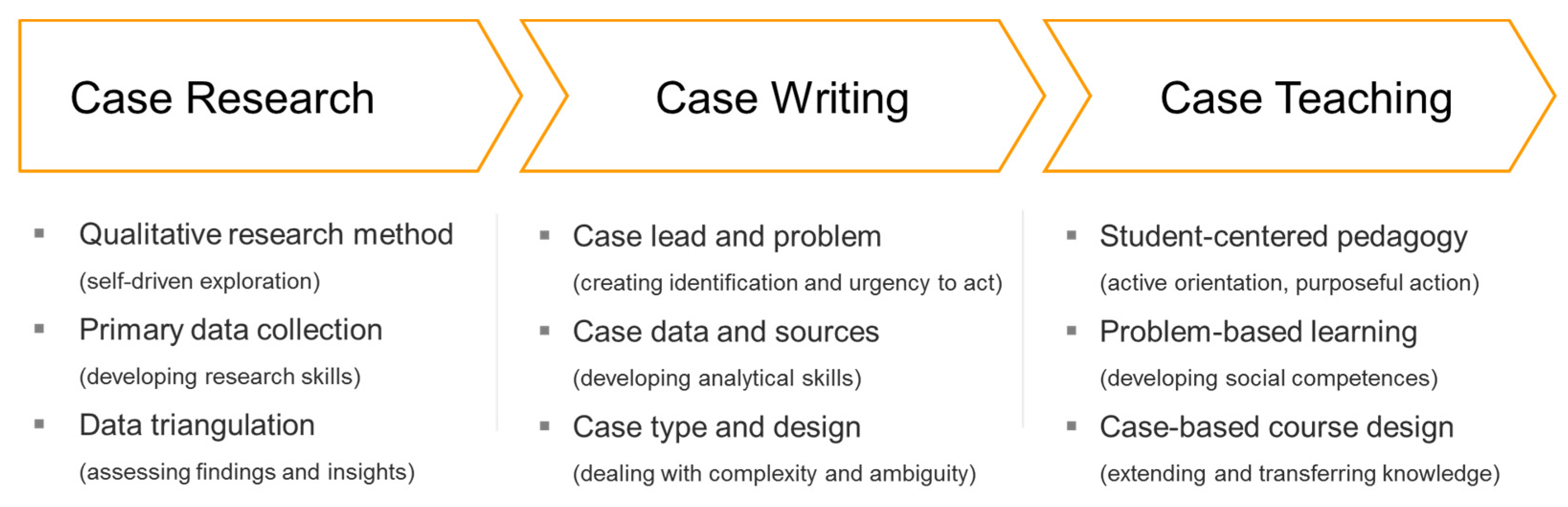 Admsci 11 00113 g002 550