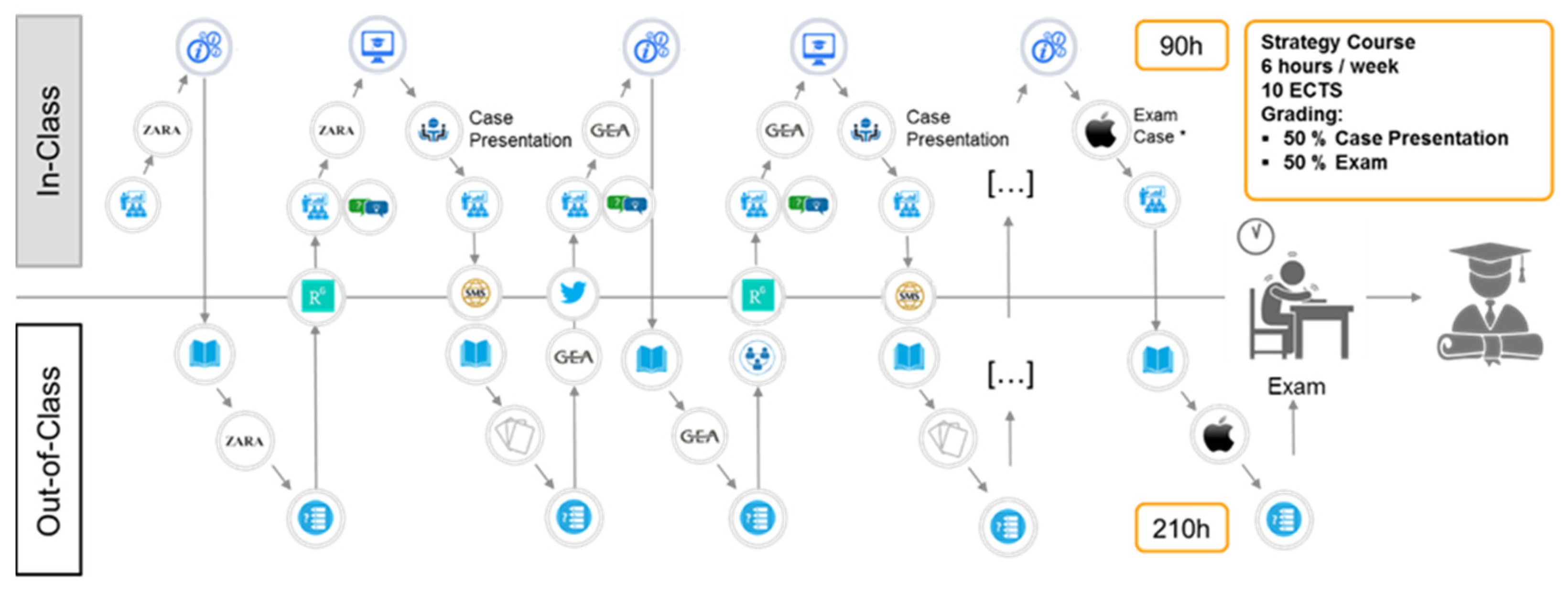 Admsci 11 00113 g003 550