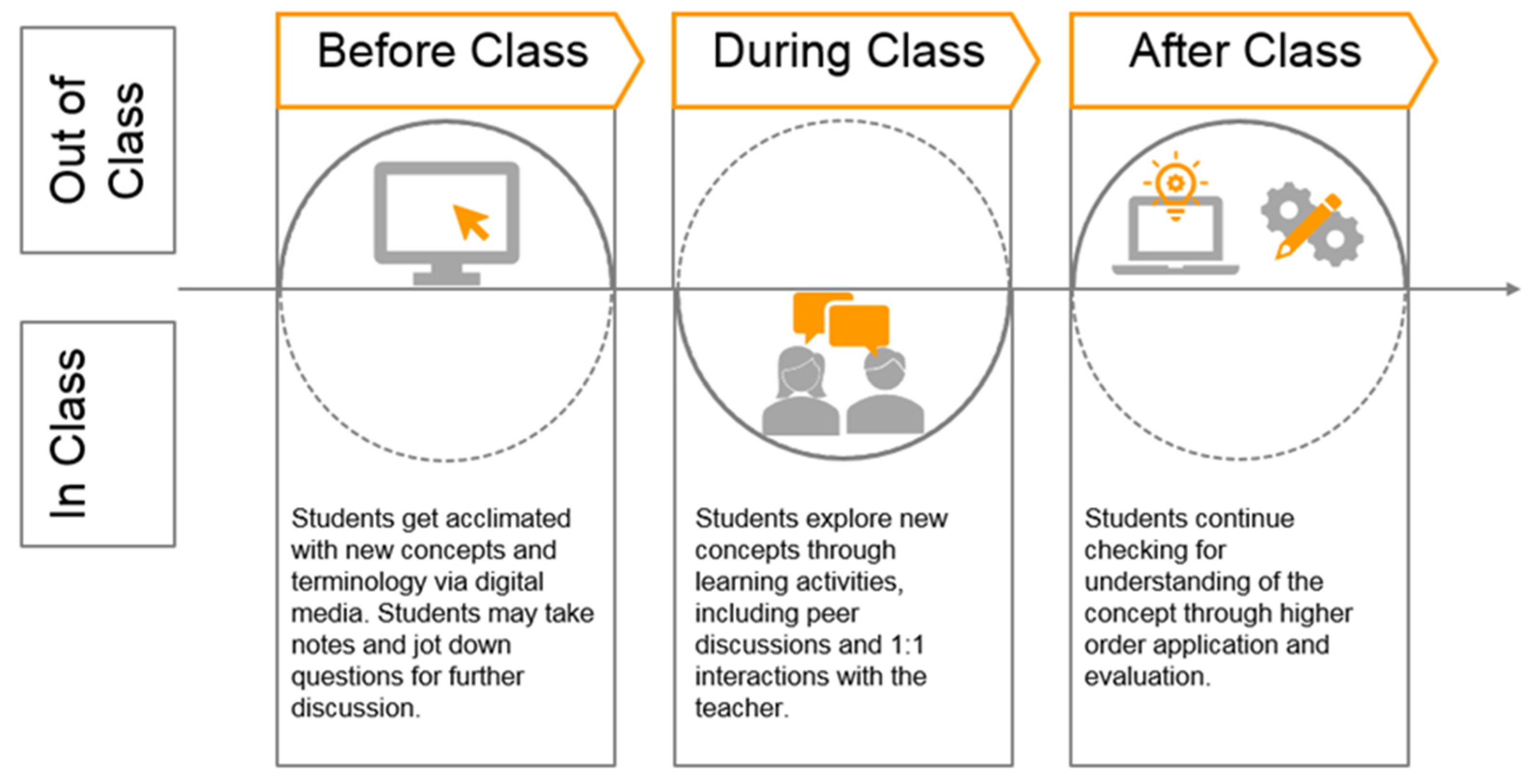 Admsci 11 00113 g004 550