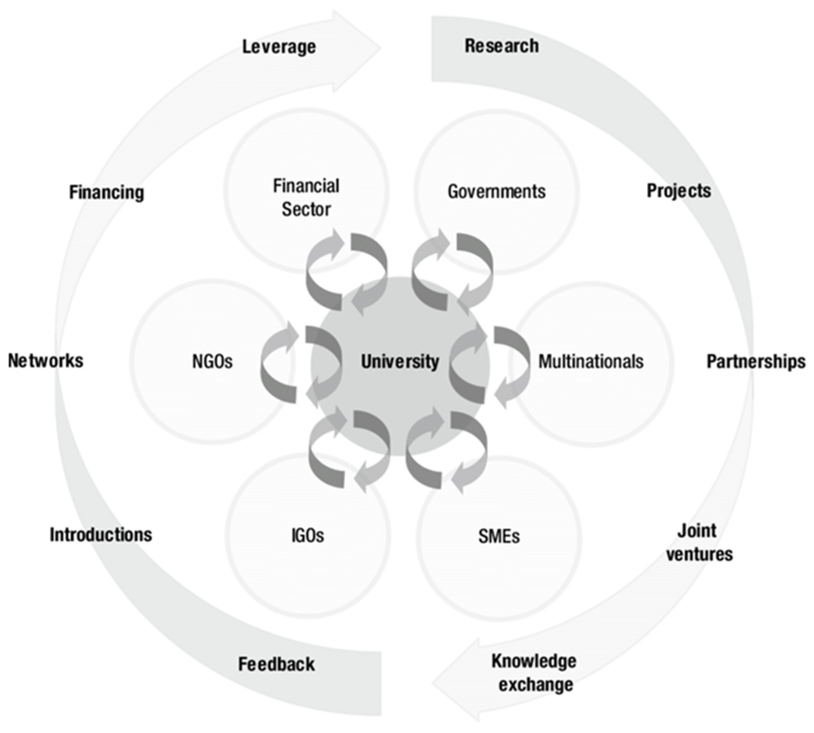 Admsci 11 00113 g005 550