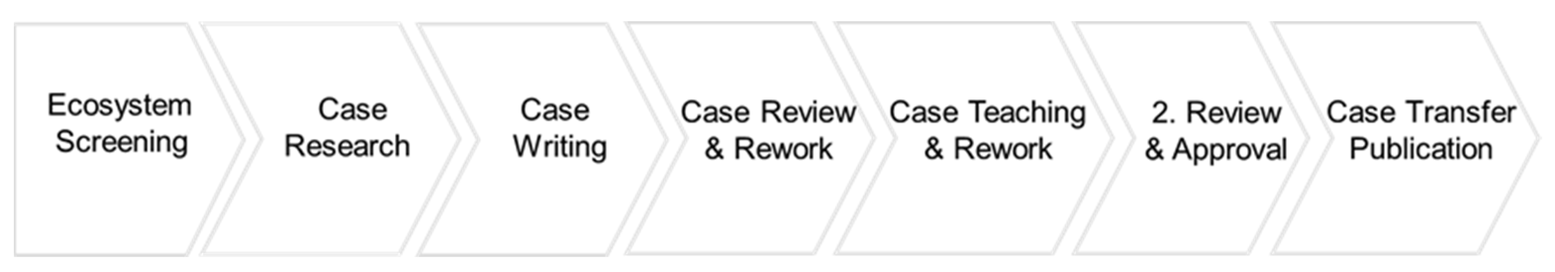 Admsci 11 00113 g007 550