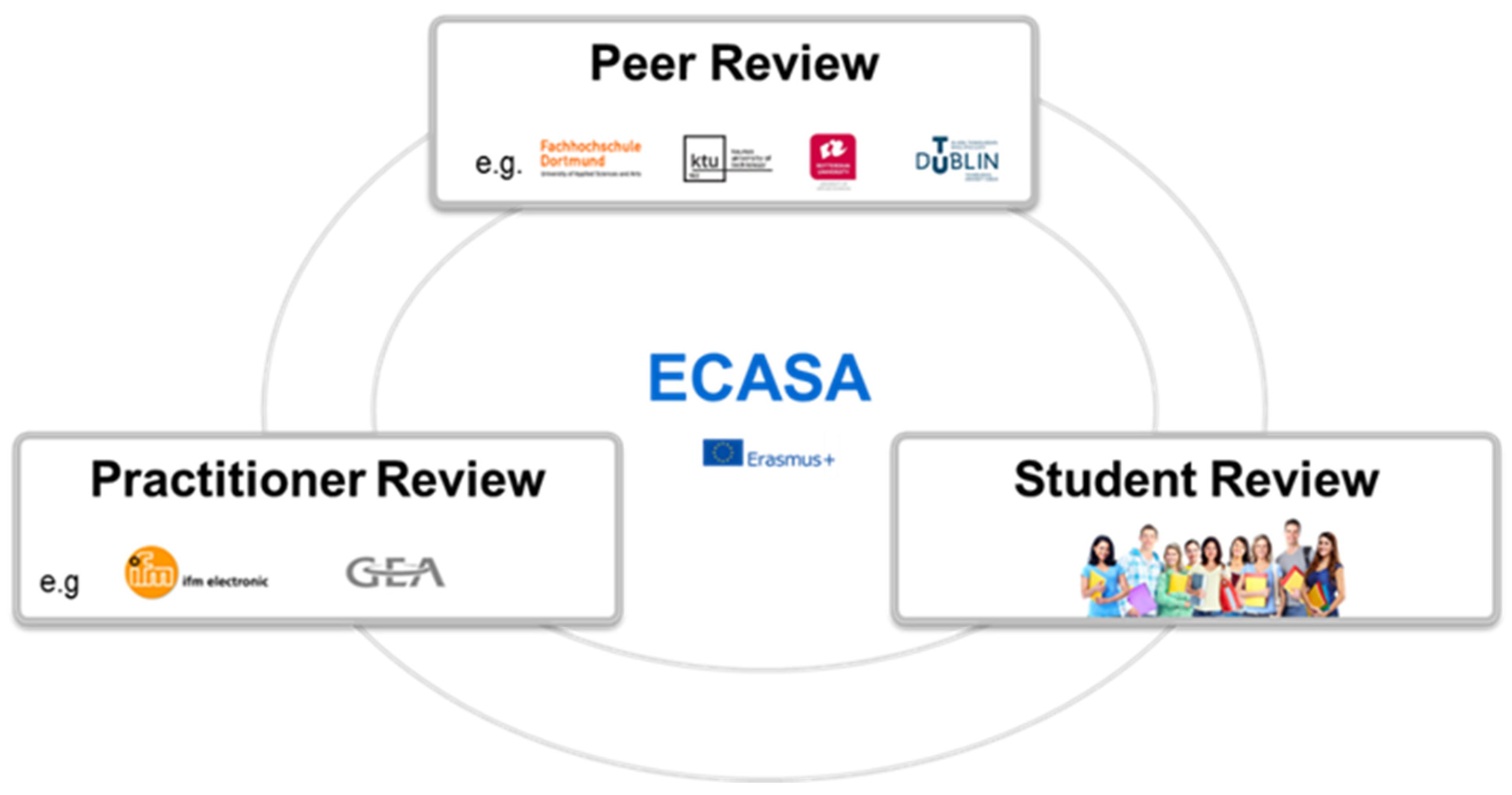 Admsci 11 00113 g008 550