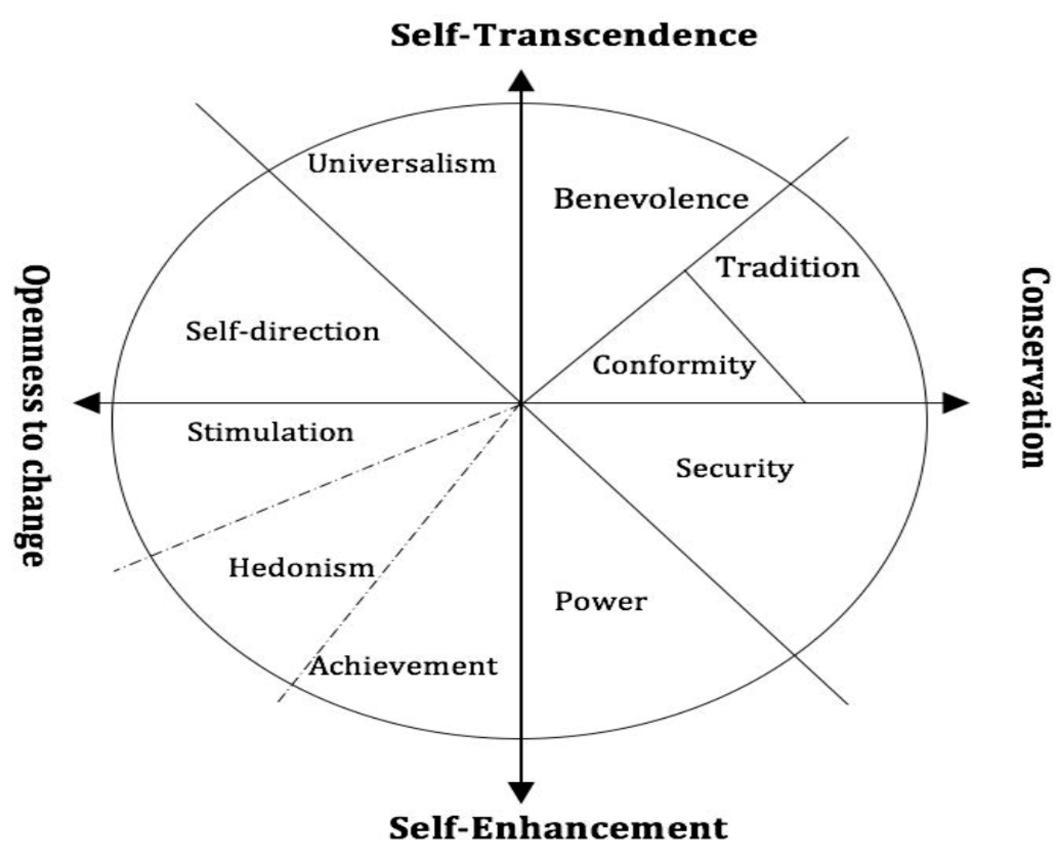 Admsci 11 00114 g002 550