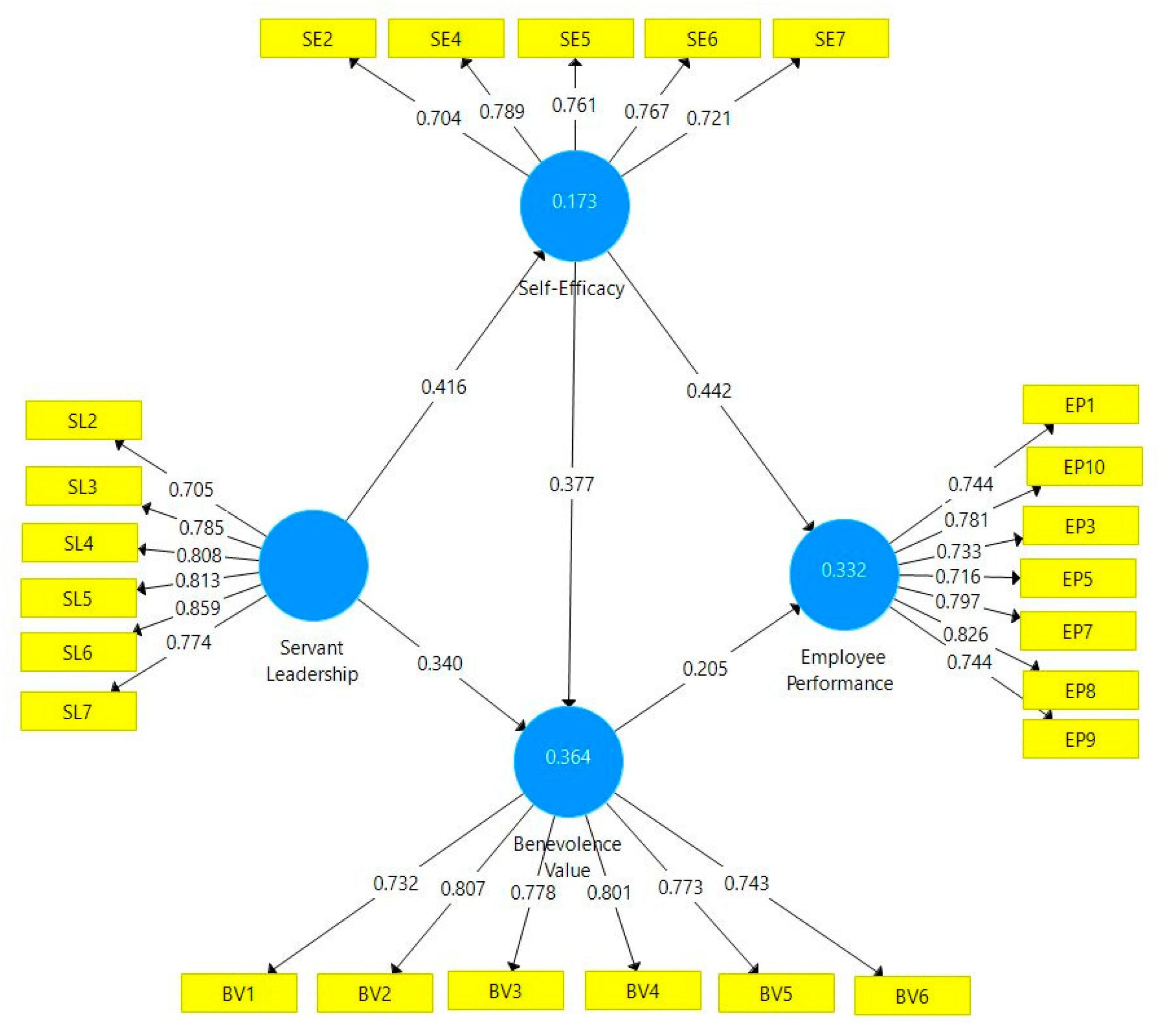 Admsci 11 00114 g003 550