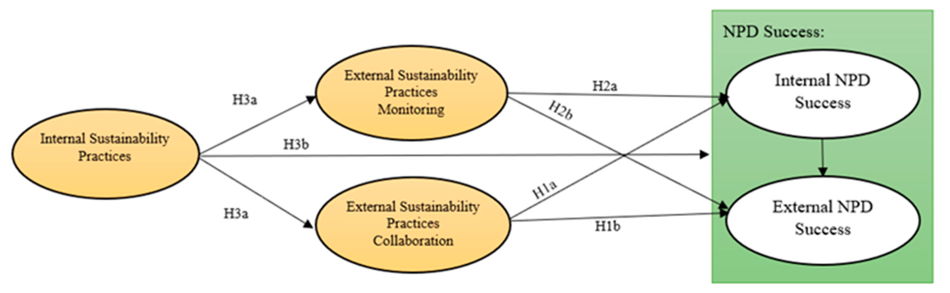 Admsci 11 00115 g001