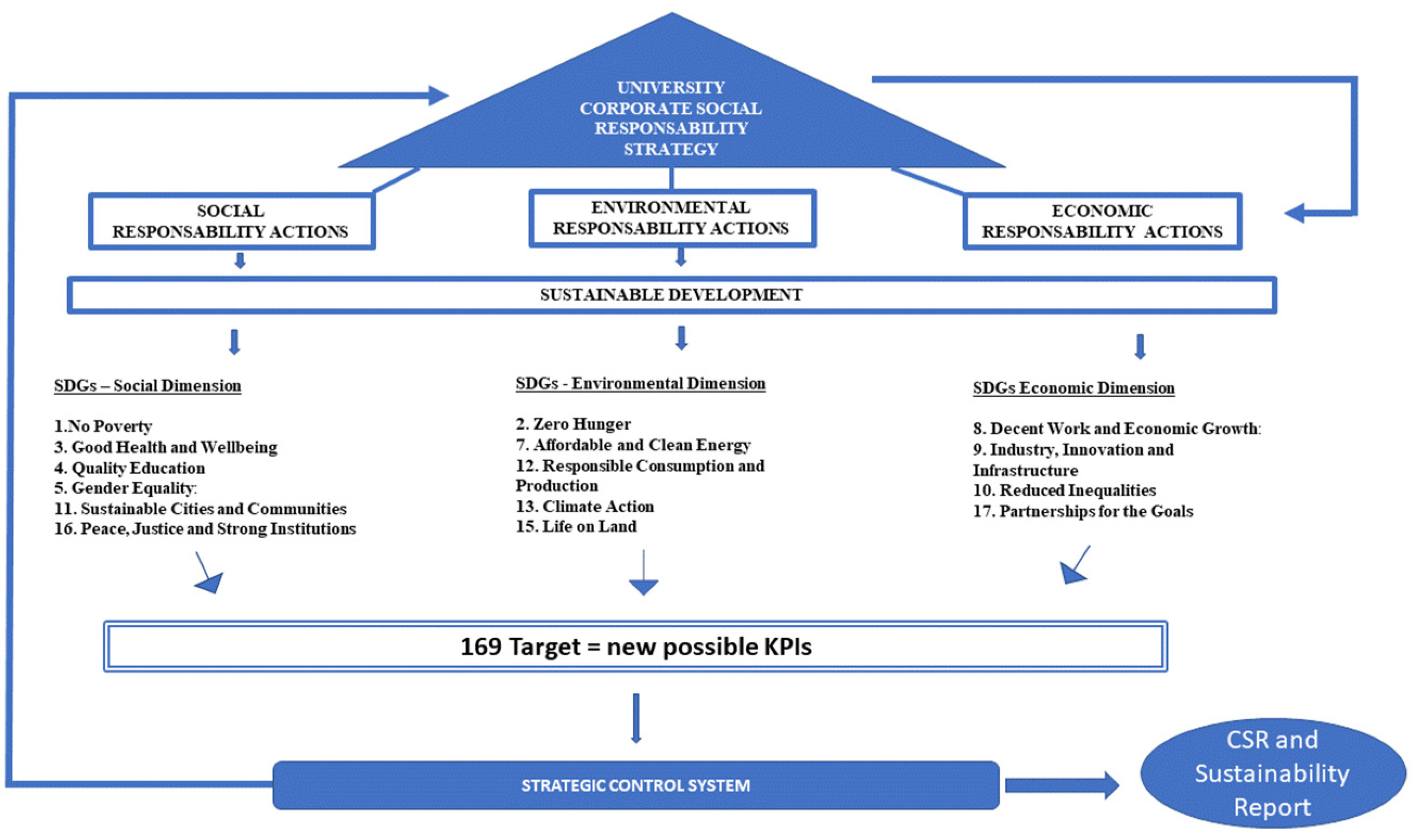 Admsci 11 00117 g001 Admsci 11 00117 g001