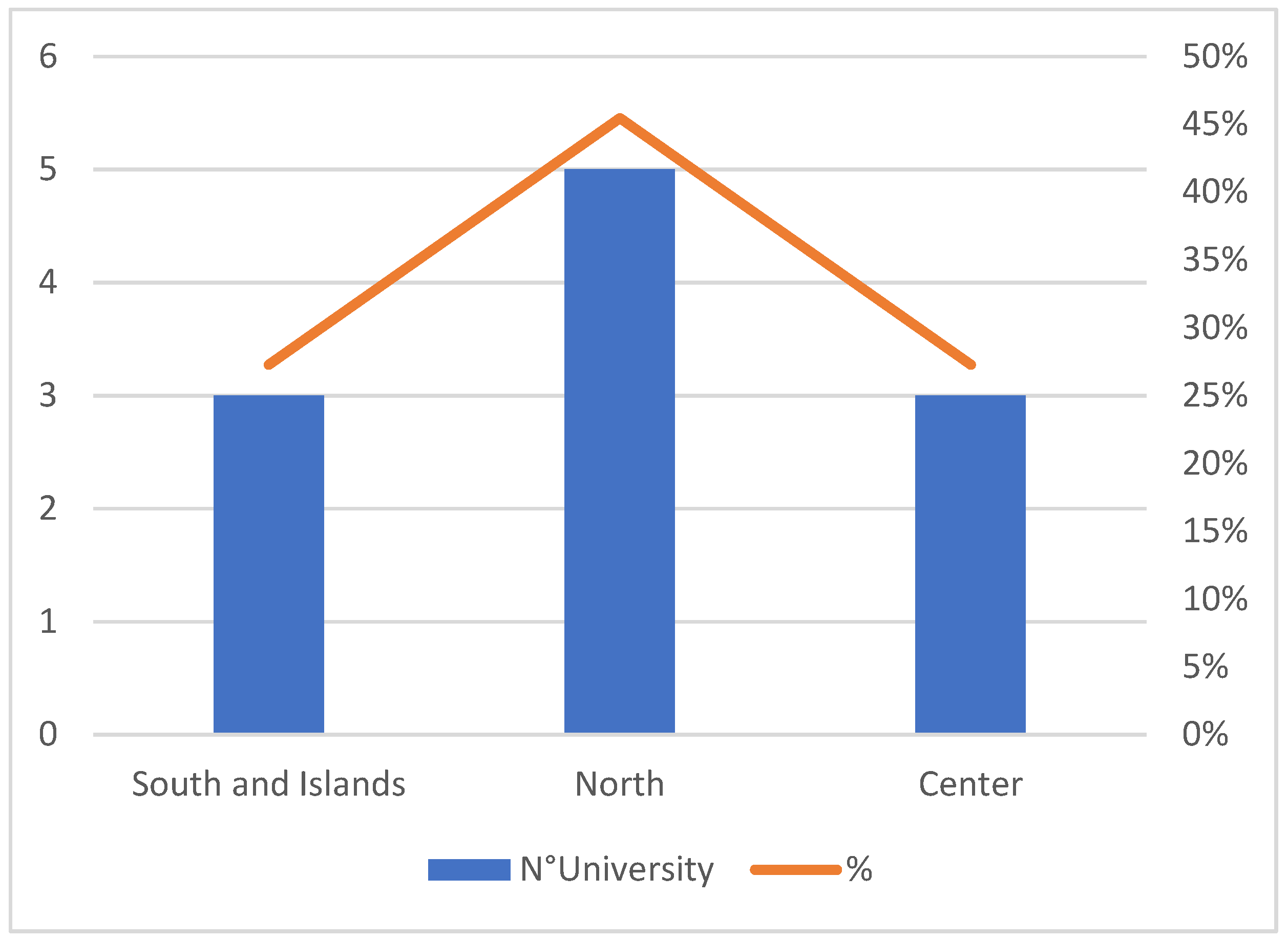 Admsci 11 00117 g003 Admsci 11 00117 g003