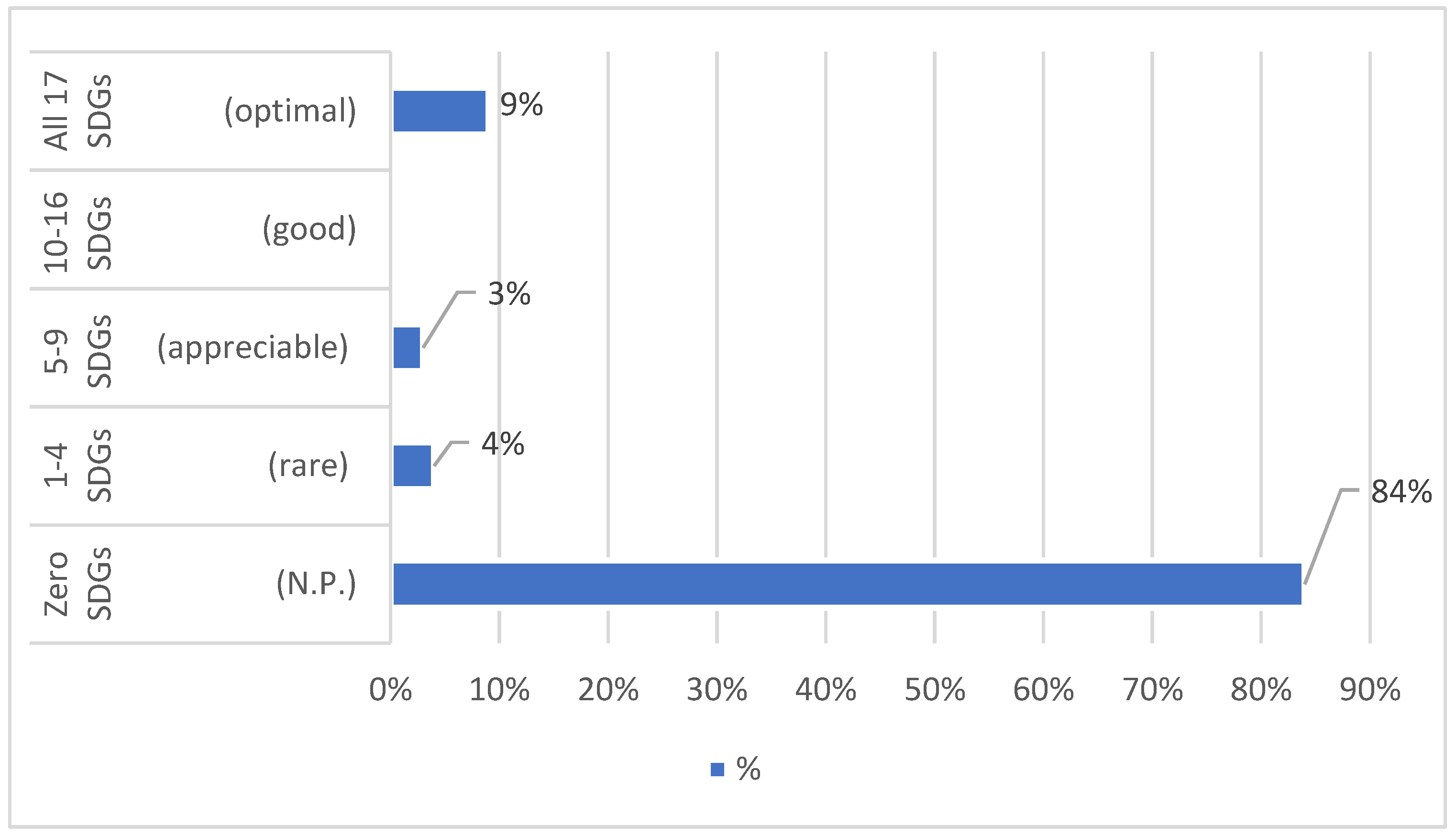 Admsci 11 00117 g004 Admsci 11 00117 g004