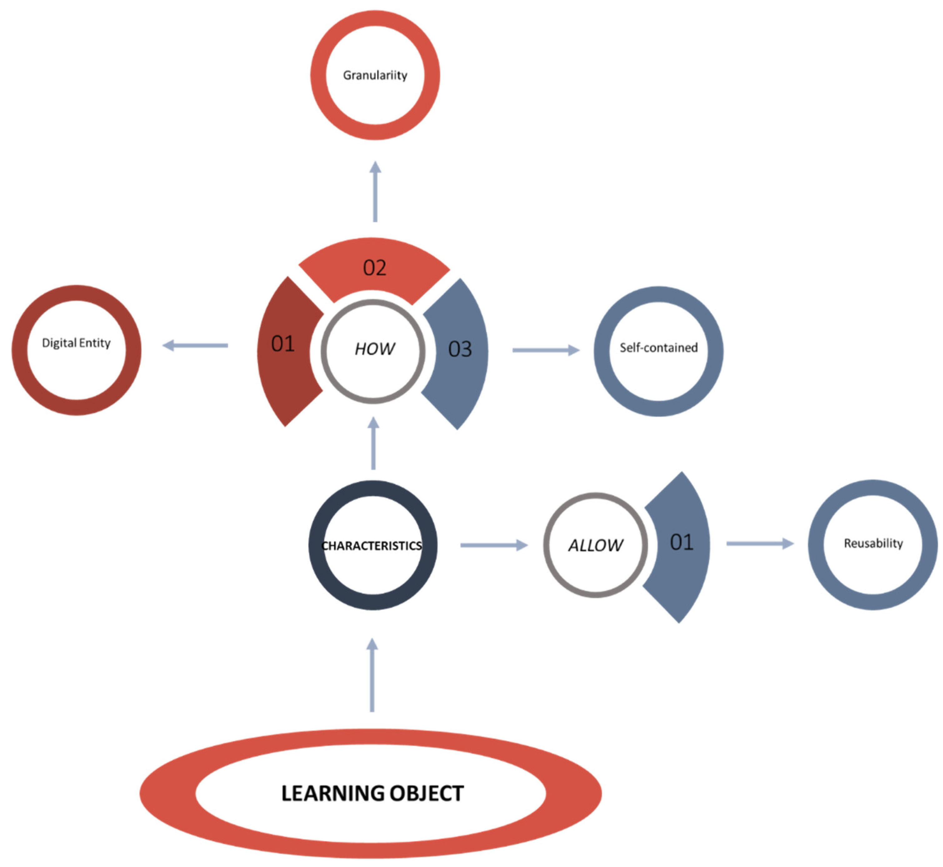 Admsci 11 00118 g002 Admsci 11 00118 g002