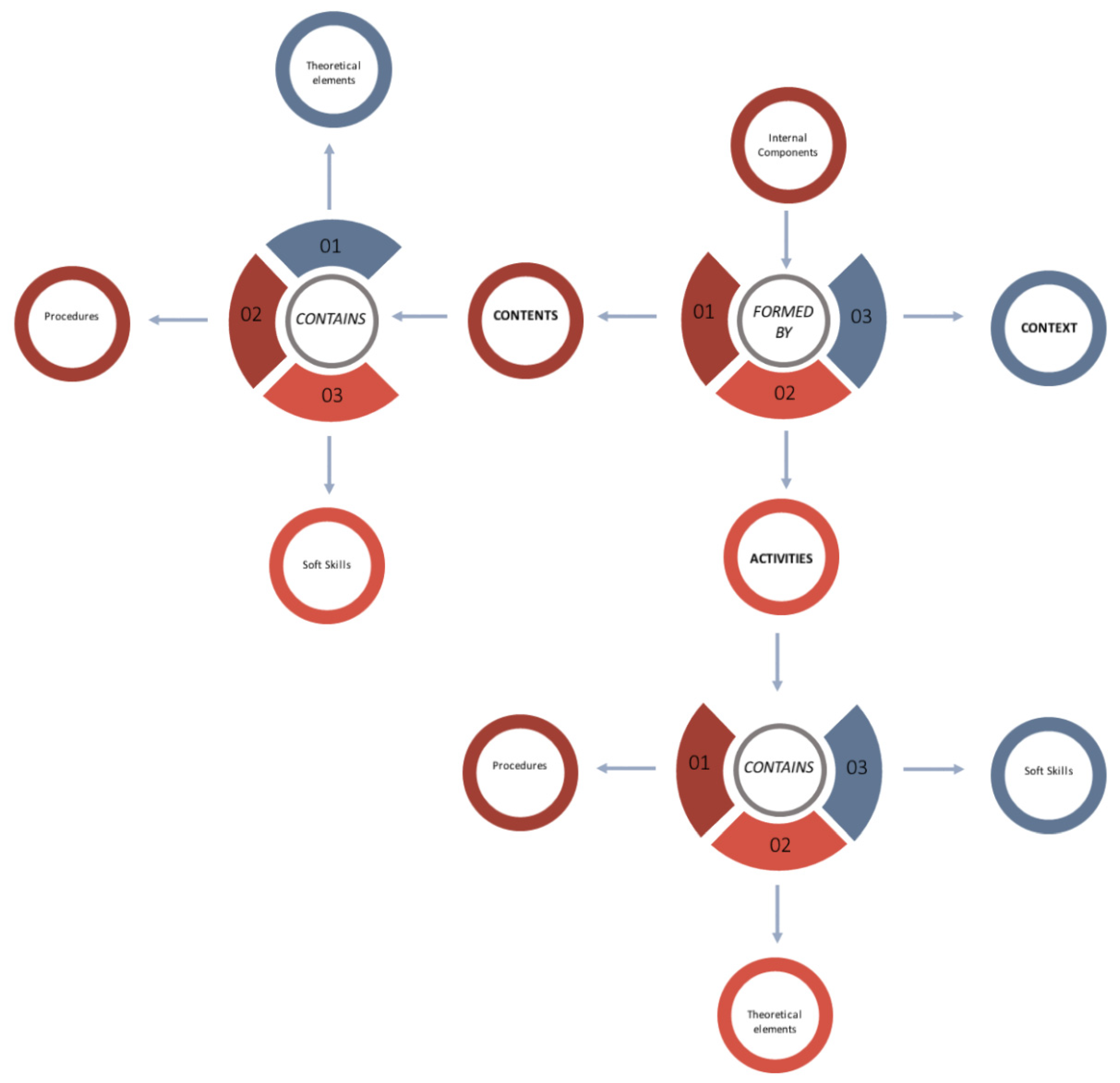 Admsci 11 00118 g005 Admsci 11 00118 g005