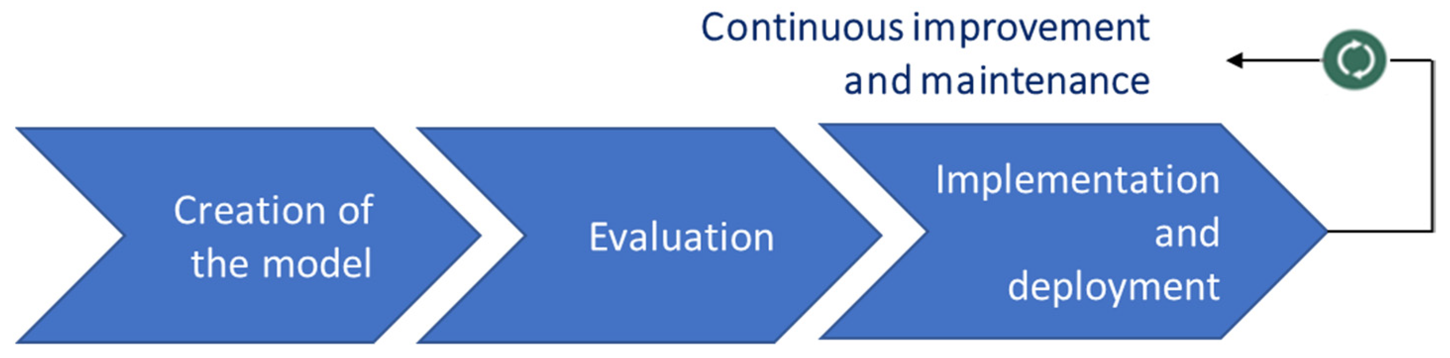 Admsci 11 00118 g006 Admsci 11 00118 g006