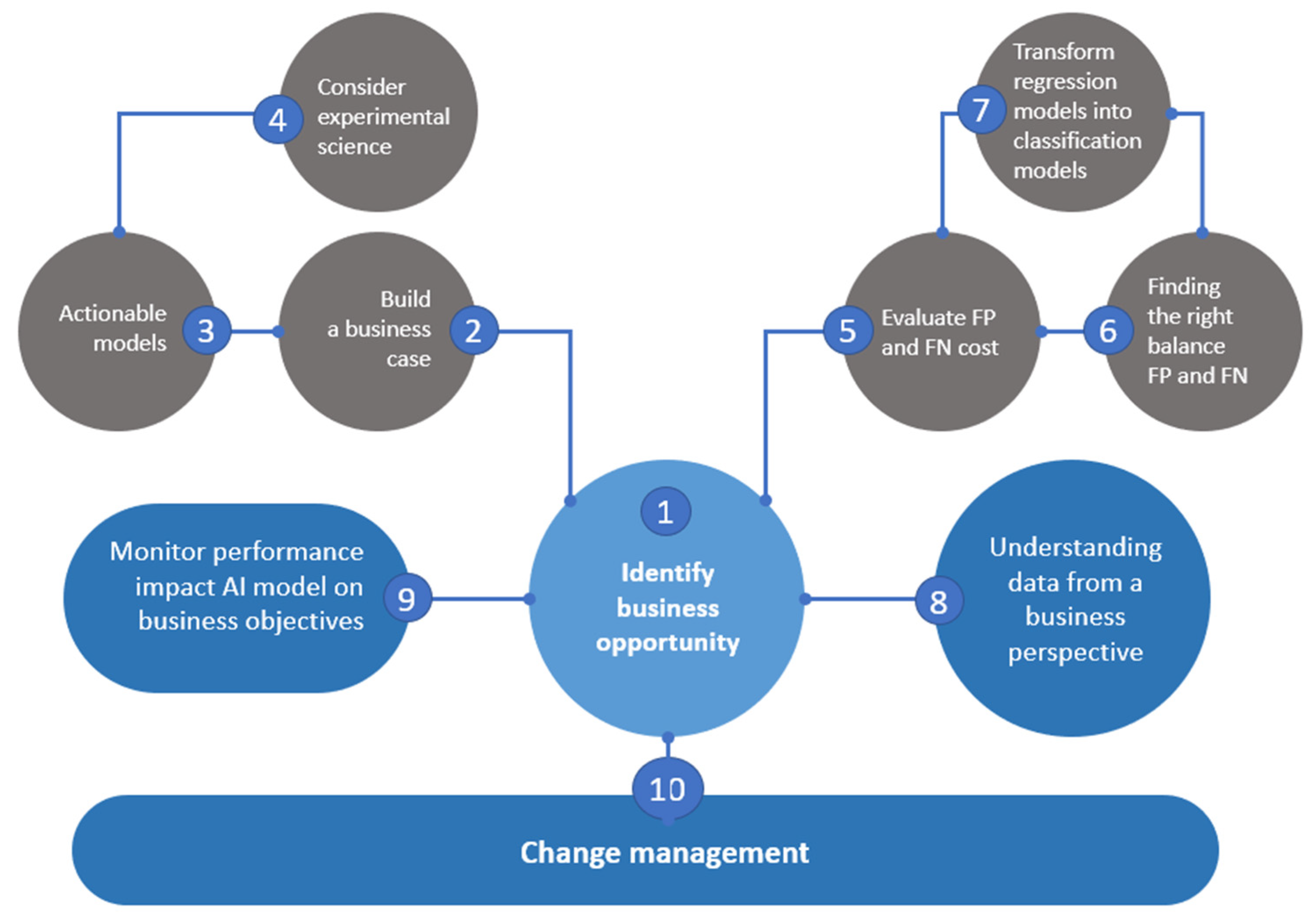 Admsci 11 00118 g009 Admsci 11 00118 g009