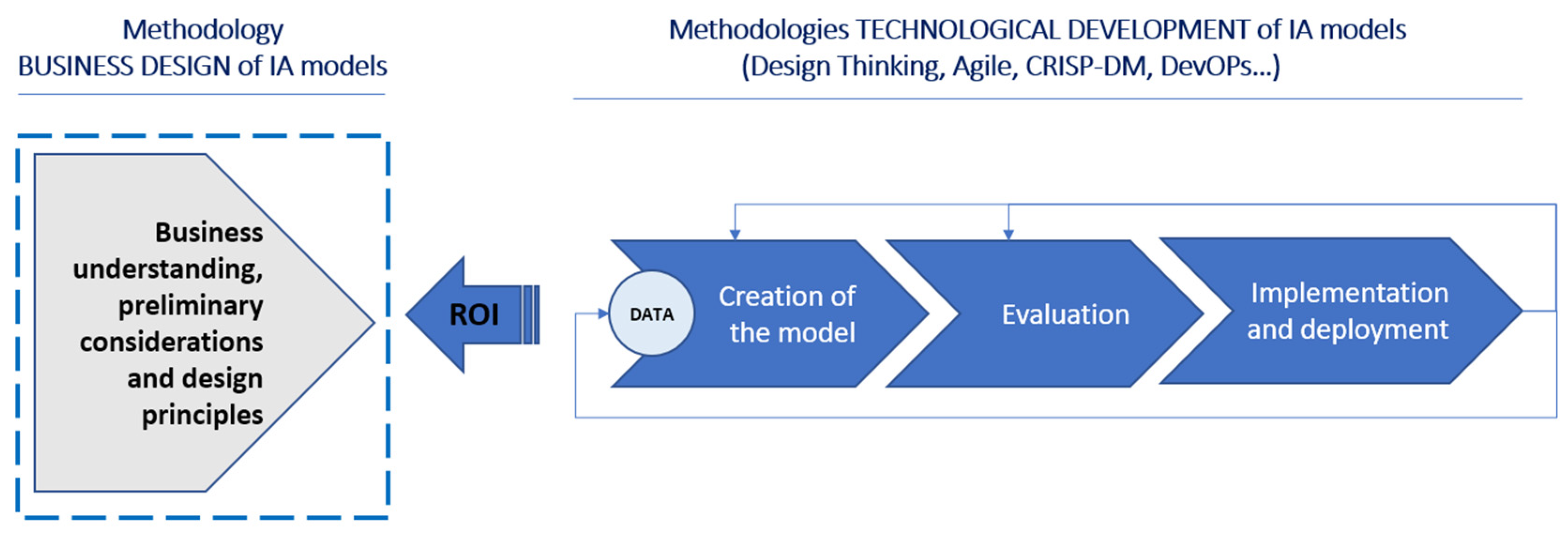 Admsci 11 00118 g011 Admsci 11 00118 g011