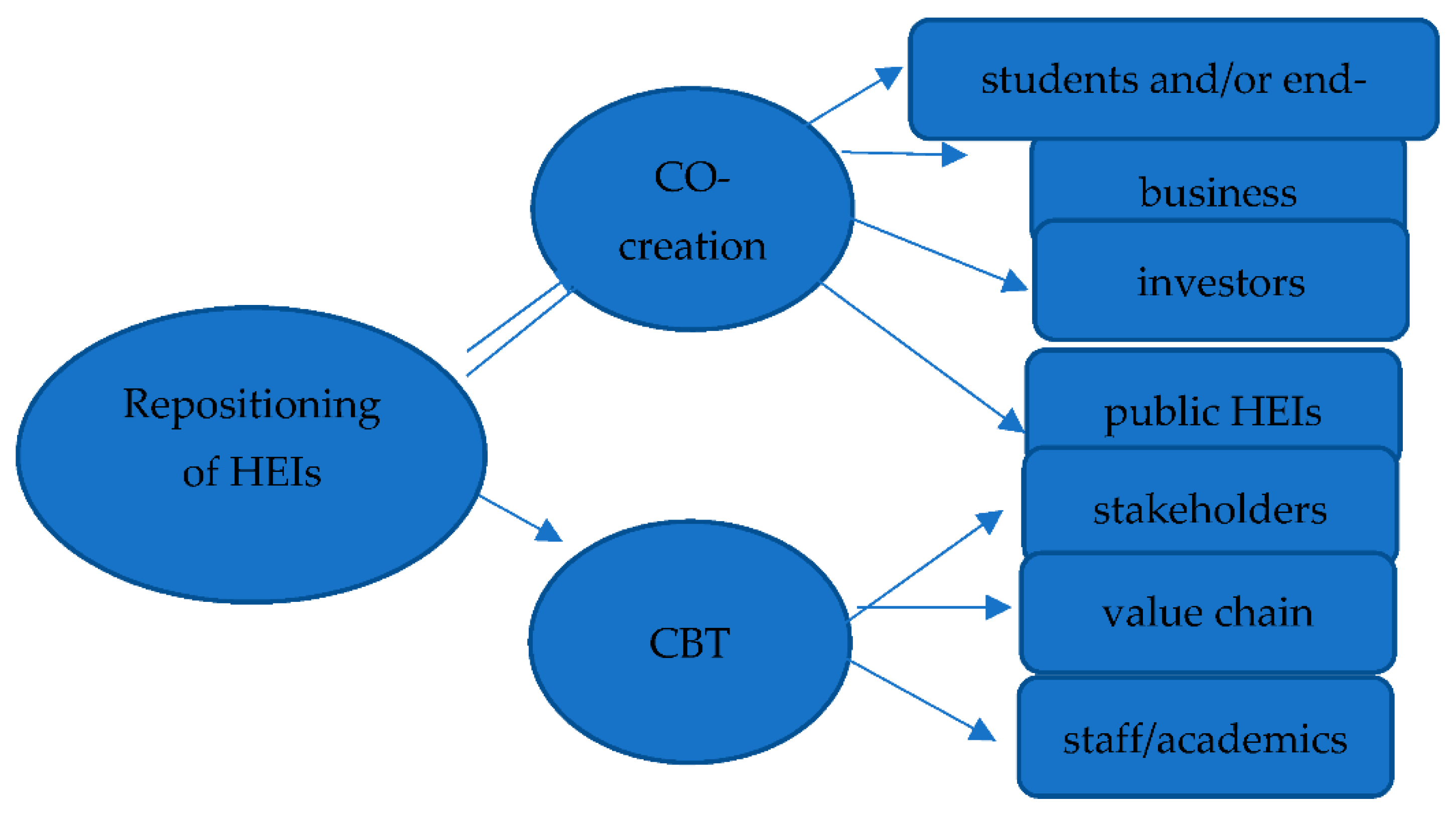 Admsci 11 00122 g001 550