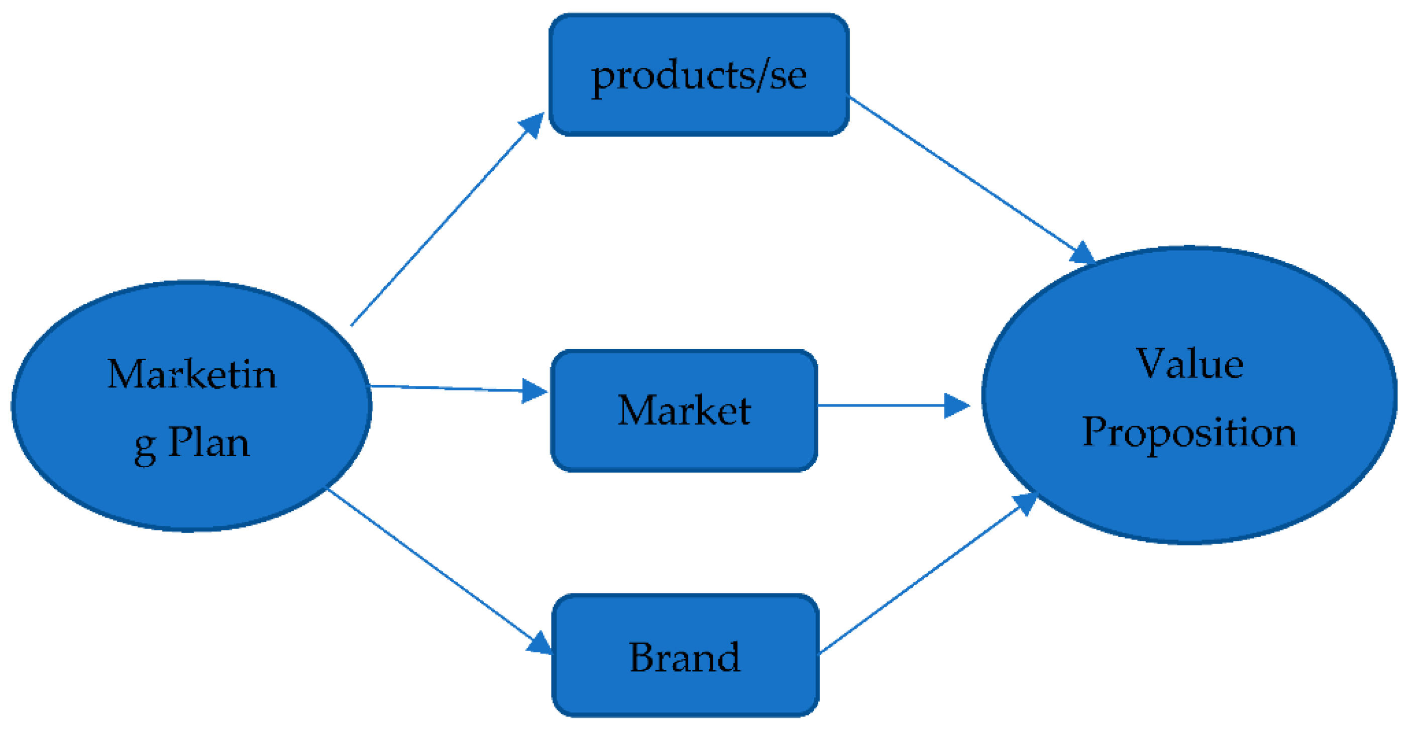 Admsci 11 00122 g002 550