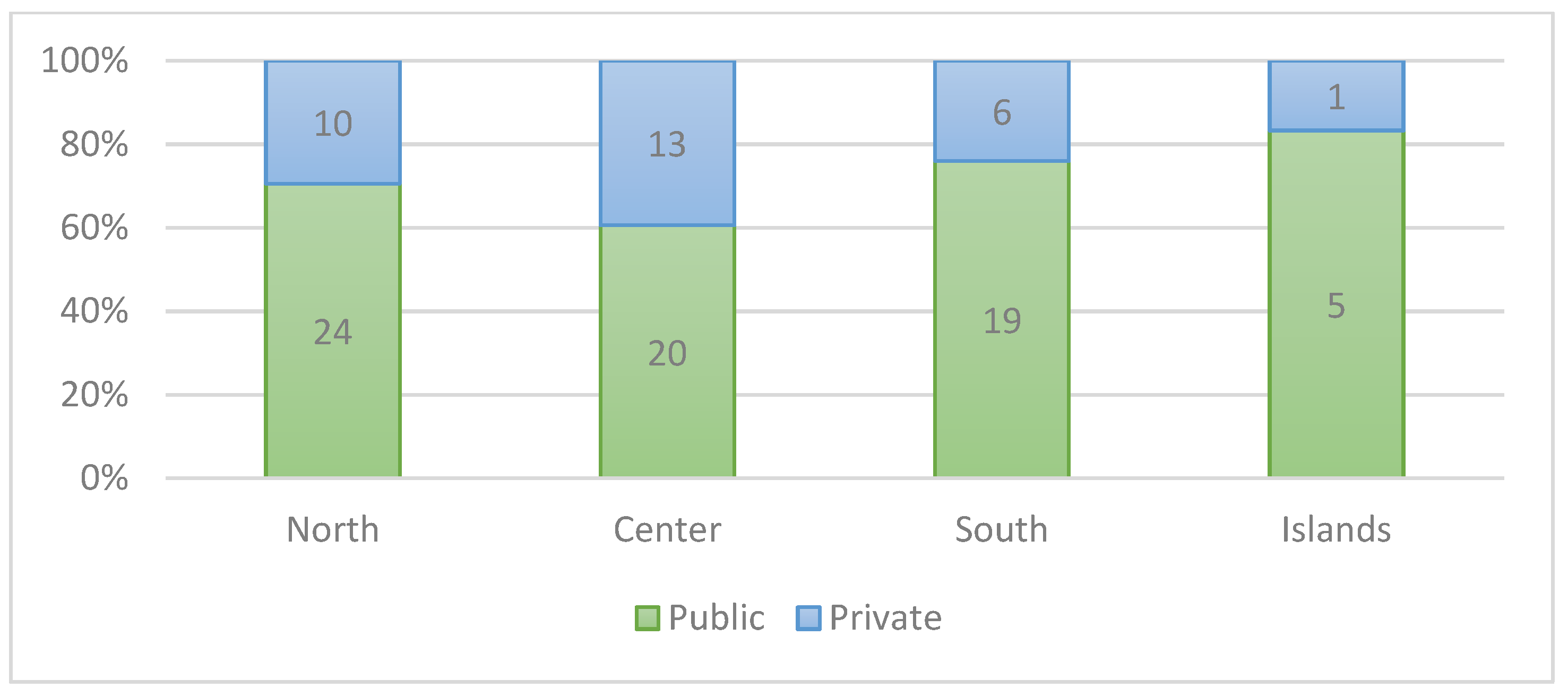 Admsci 11 00124 g002 550