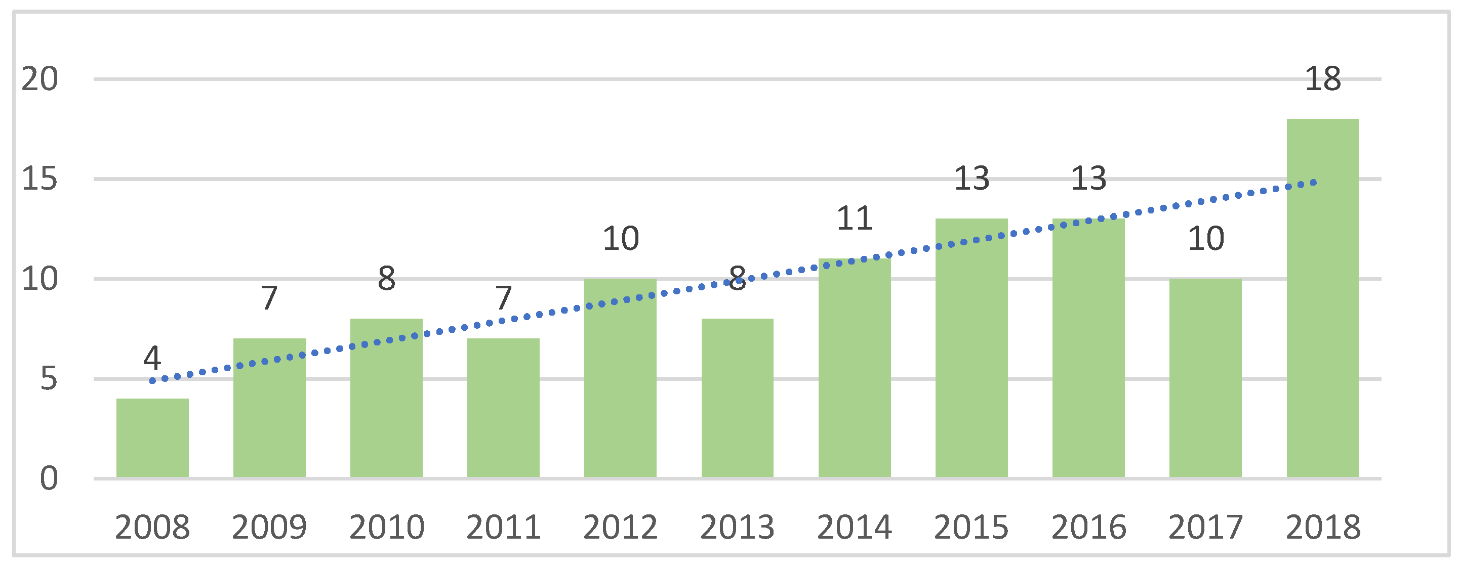 Admsci 11 00124 g005 550