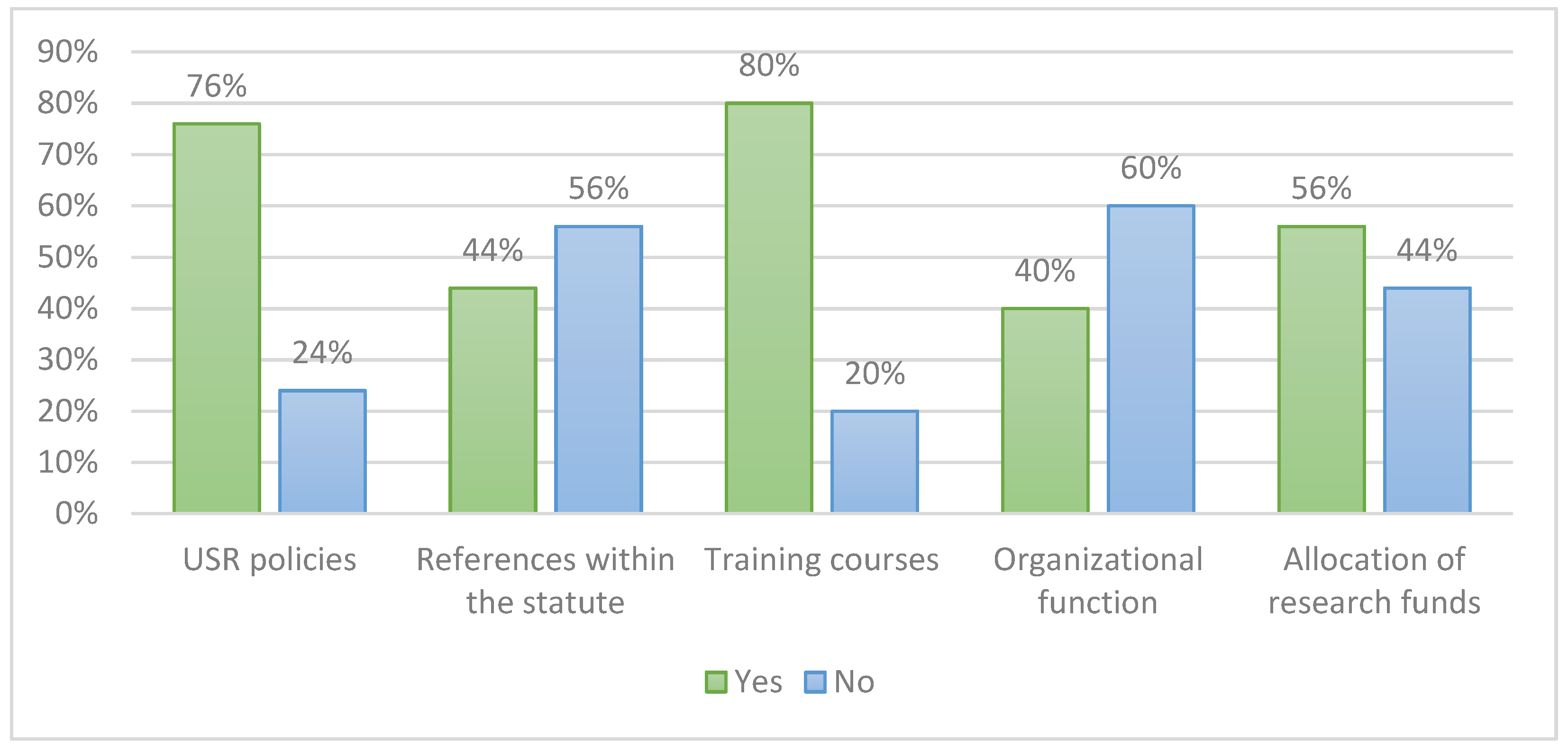 Admsci 11 00124 g006 550