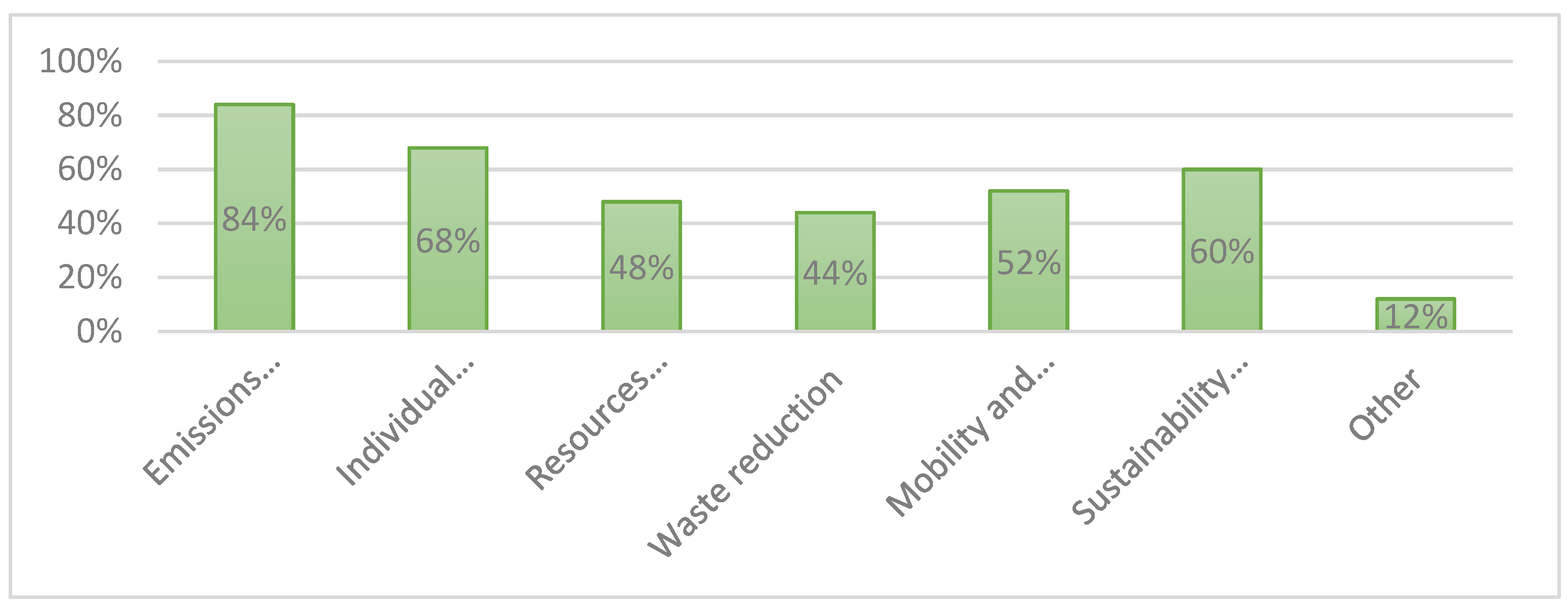 Admsci 11 00124 g008 550