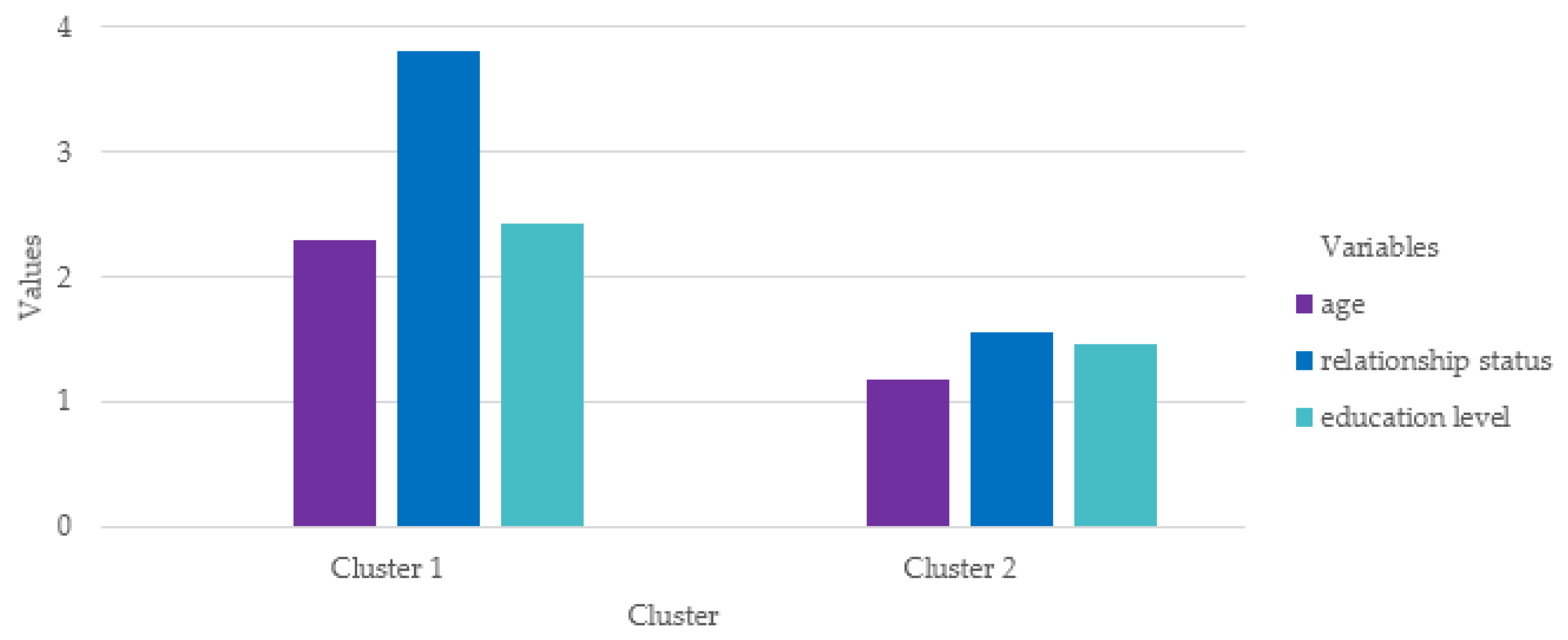Admsci 11 00125 g003 550