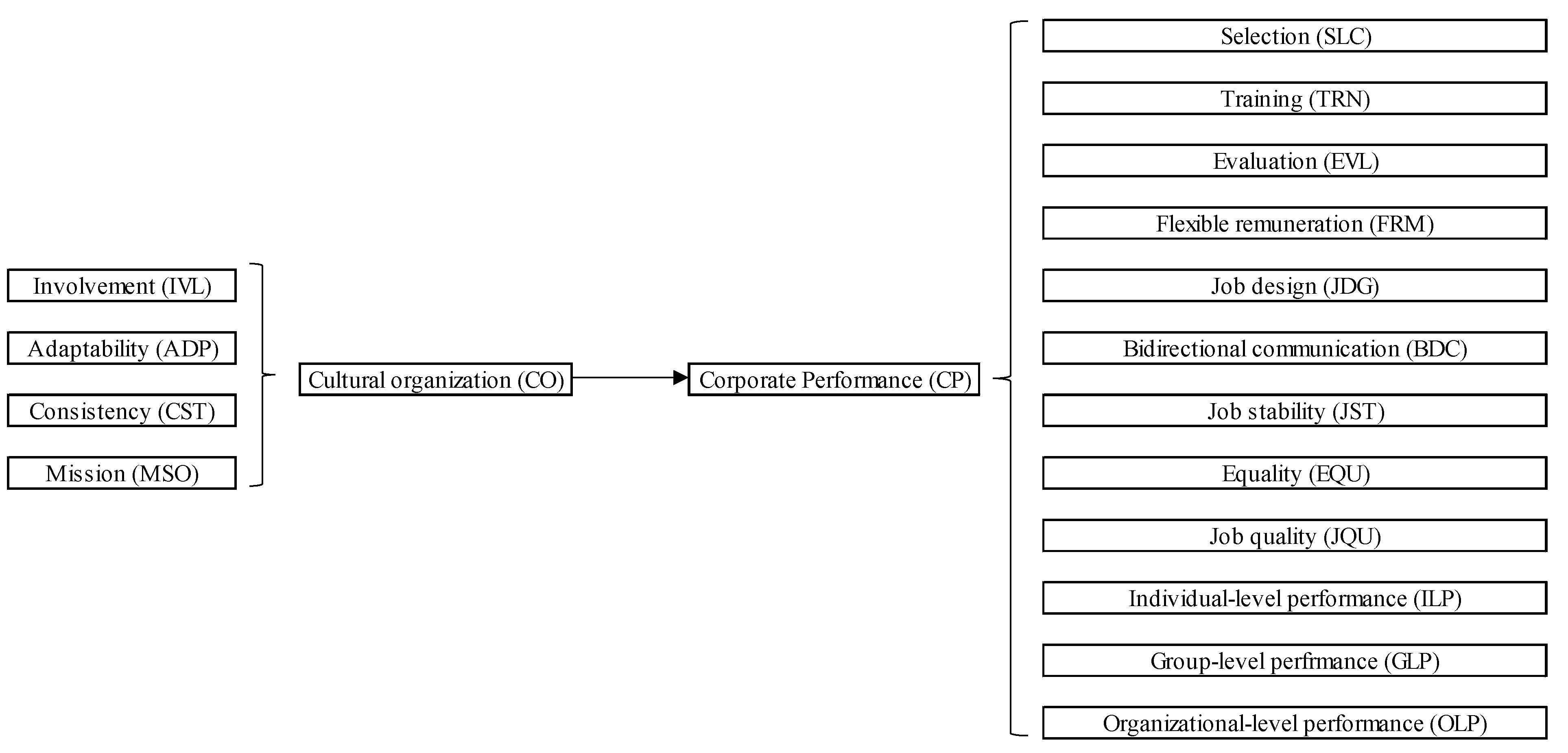 Admsci 11 00132 g001 Admsci 11 00132 g001