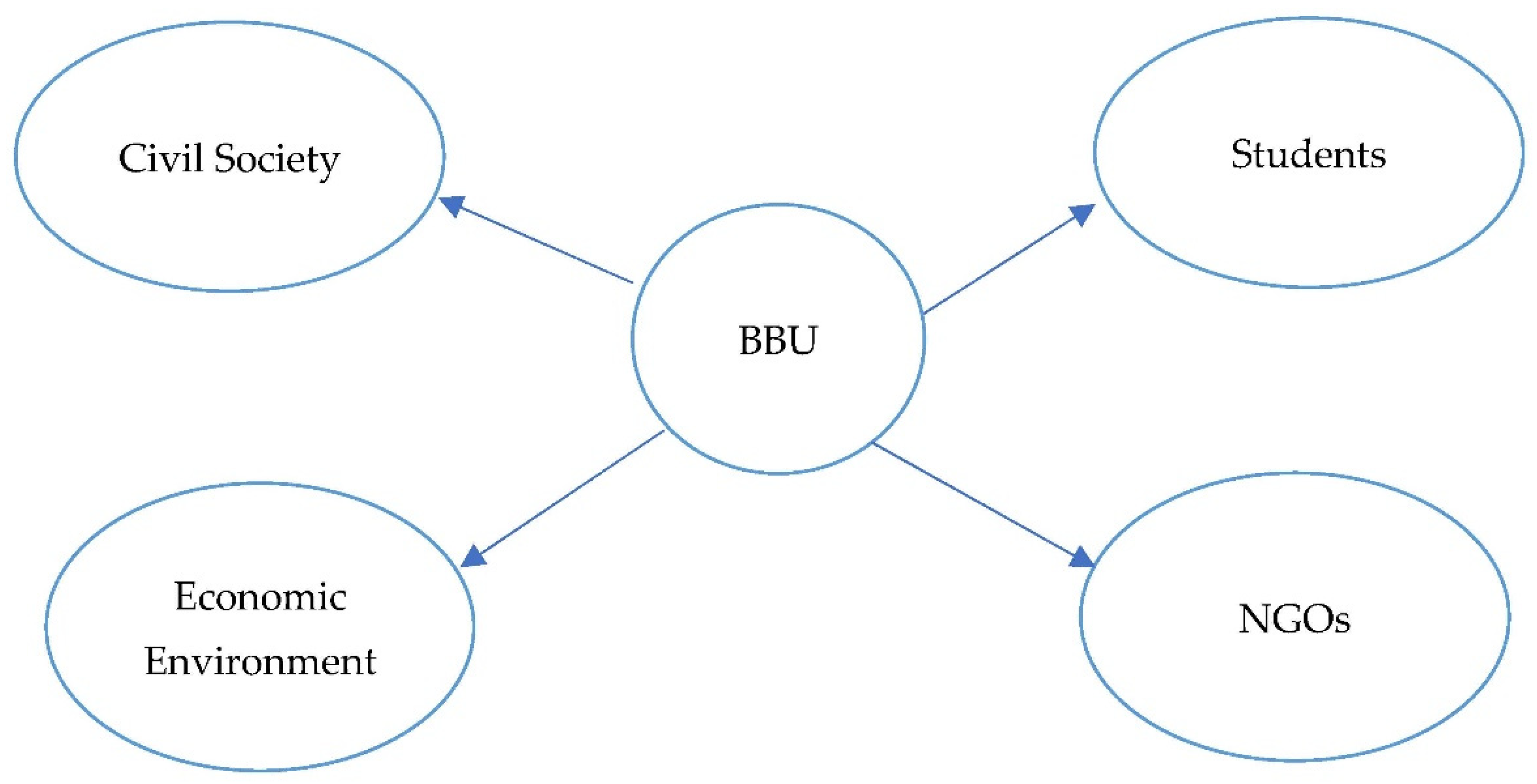 Admsci 11 00133 g001 550