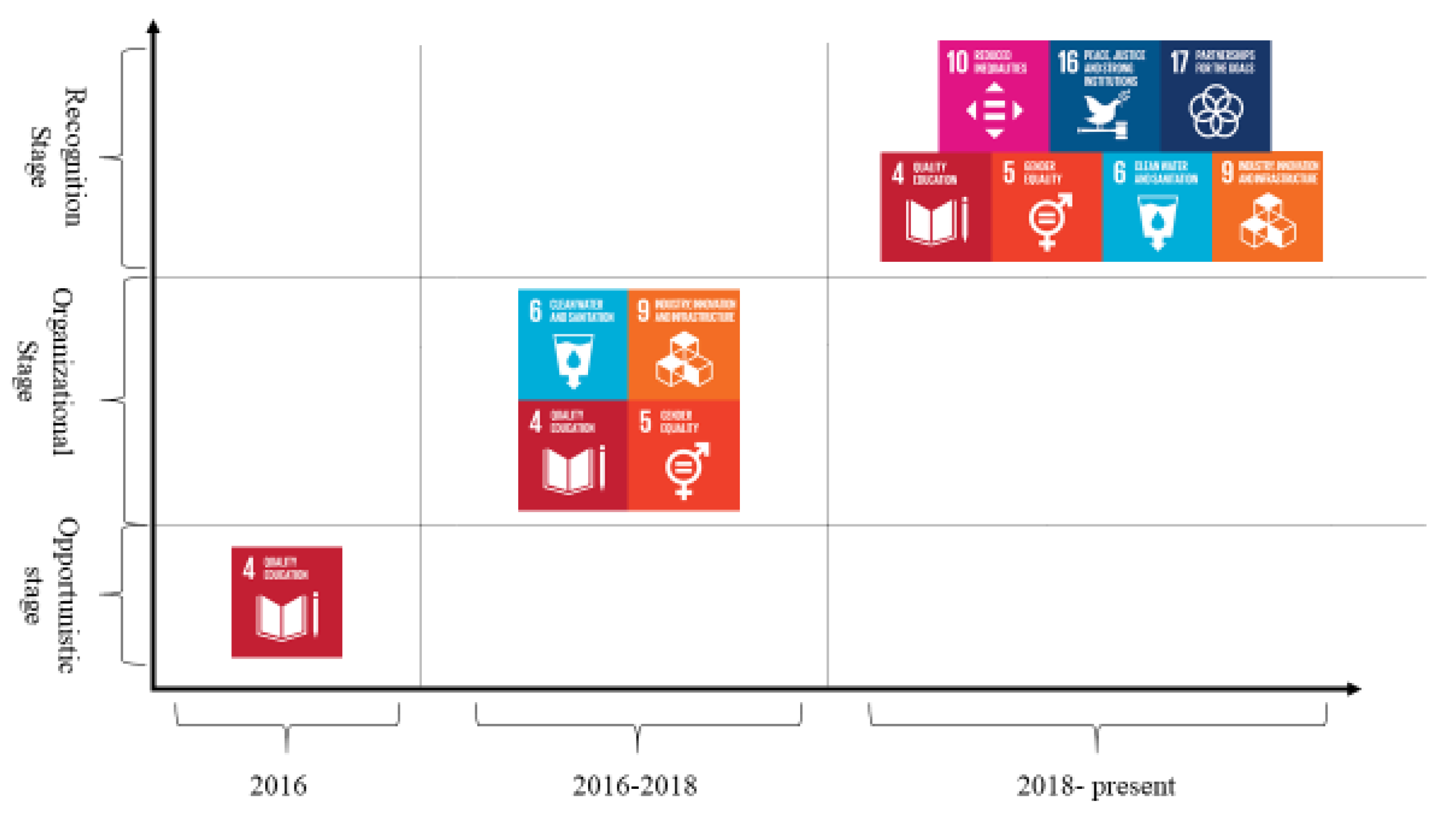 Admsci 11 00133 g002 550