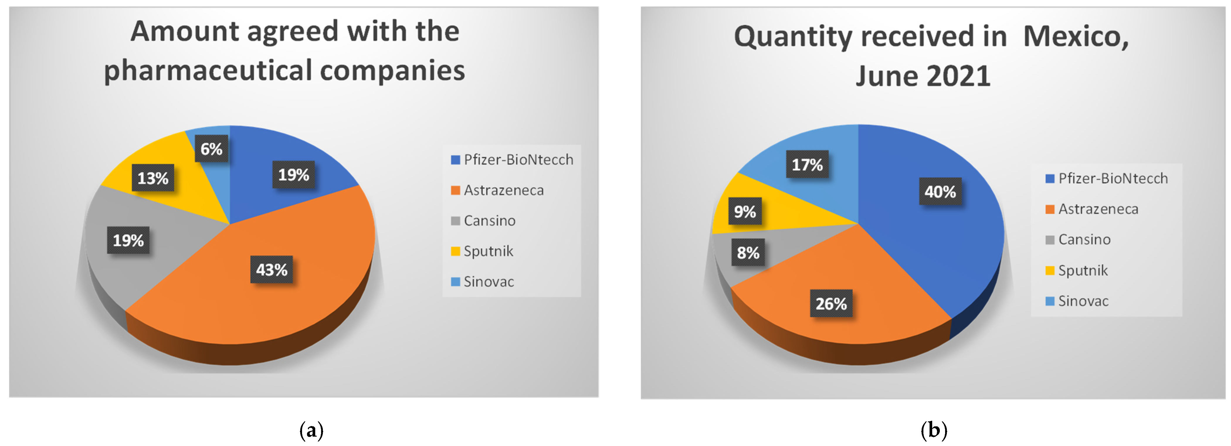 Admsci 11 00134 g002