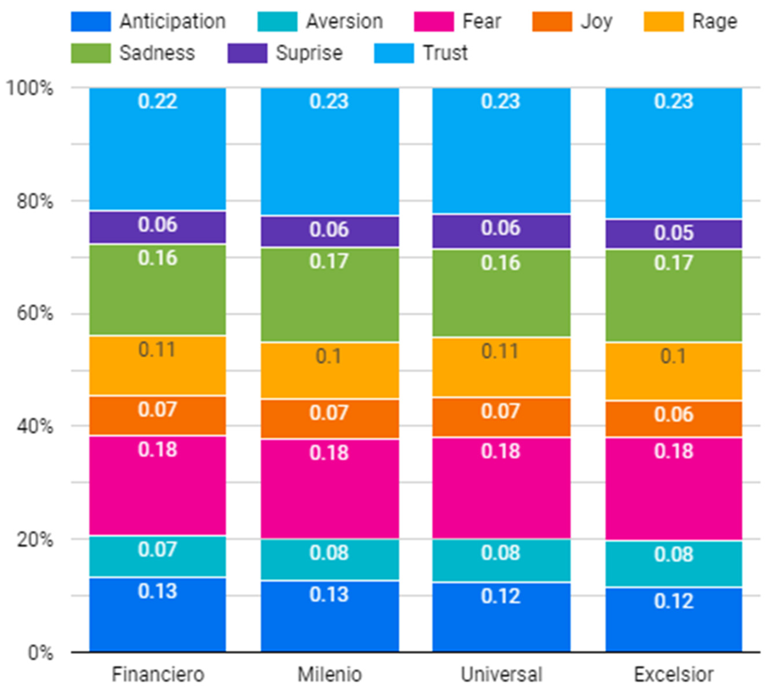 Admsci 11 00134 g003