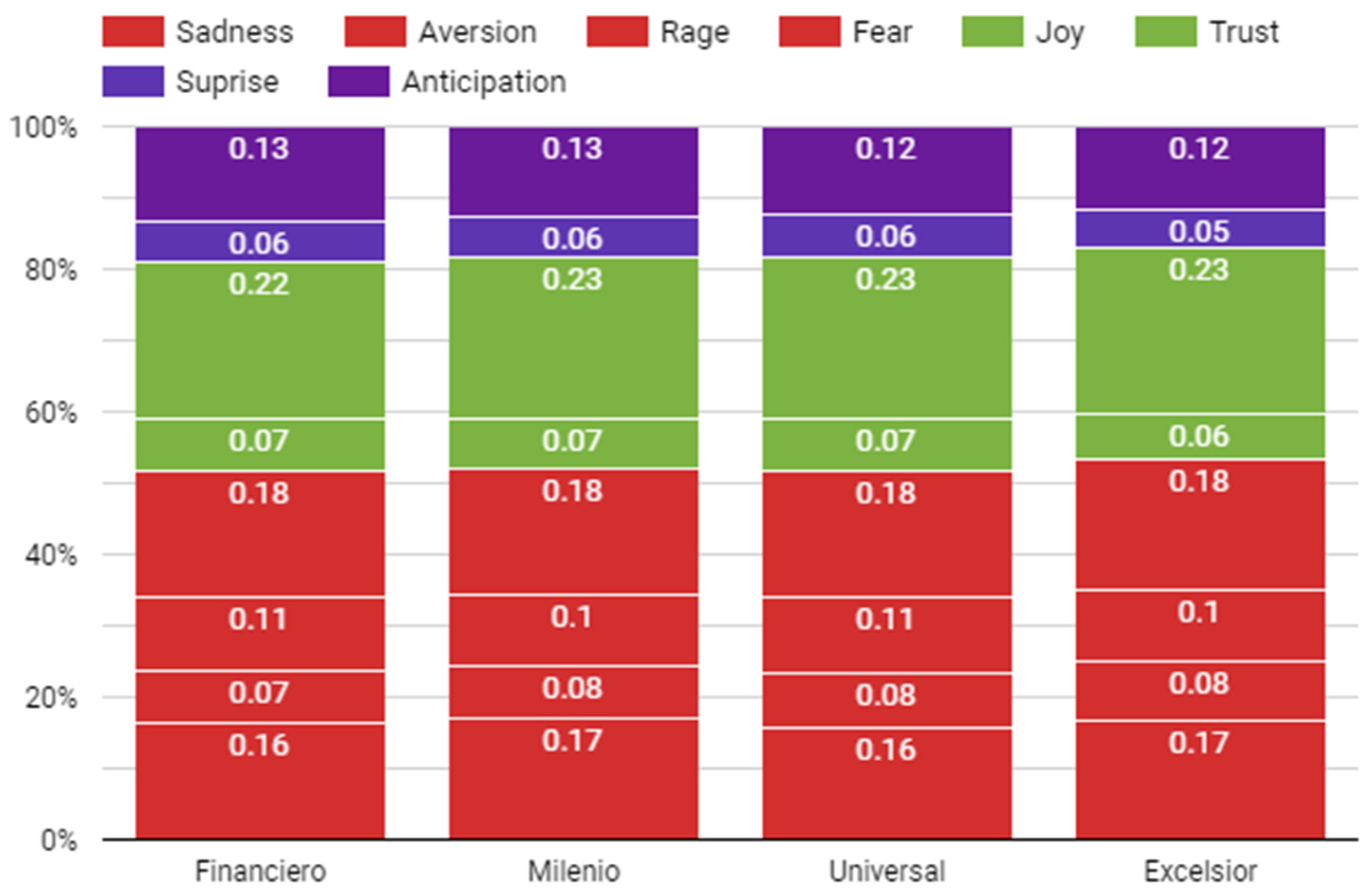 Admsci 11 00134 g005
