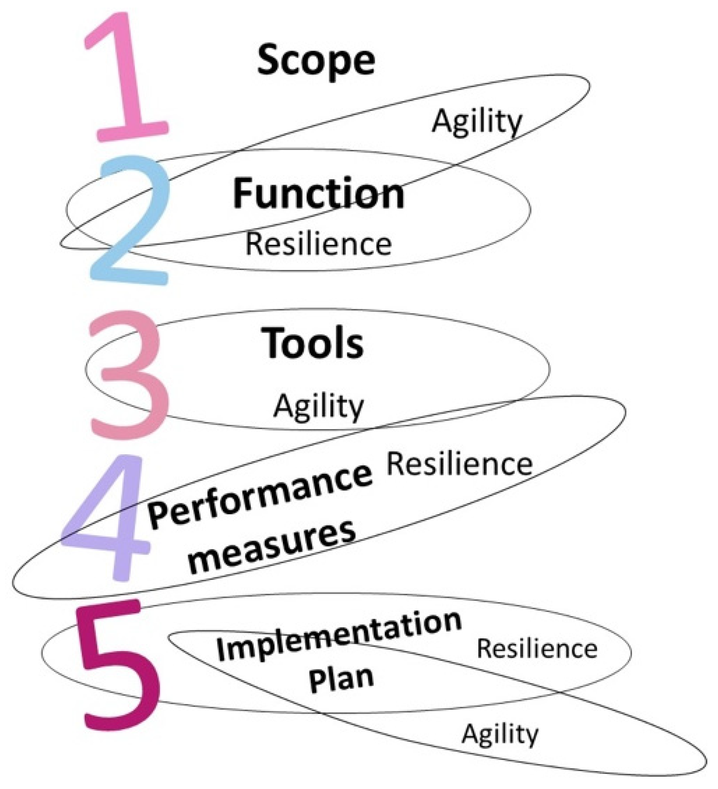 Admsci 11 00134 g008