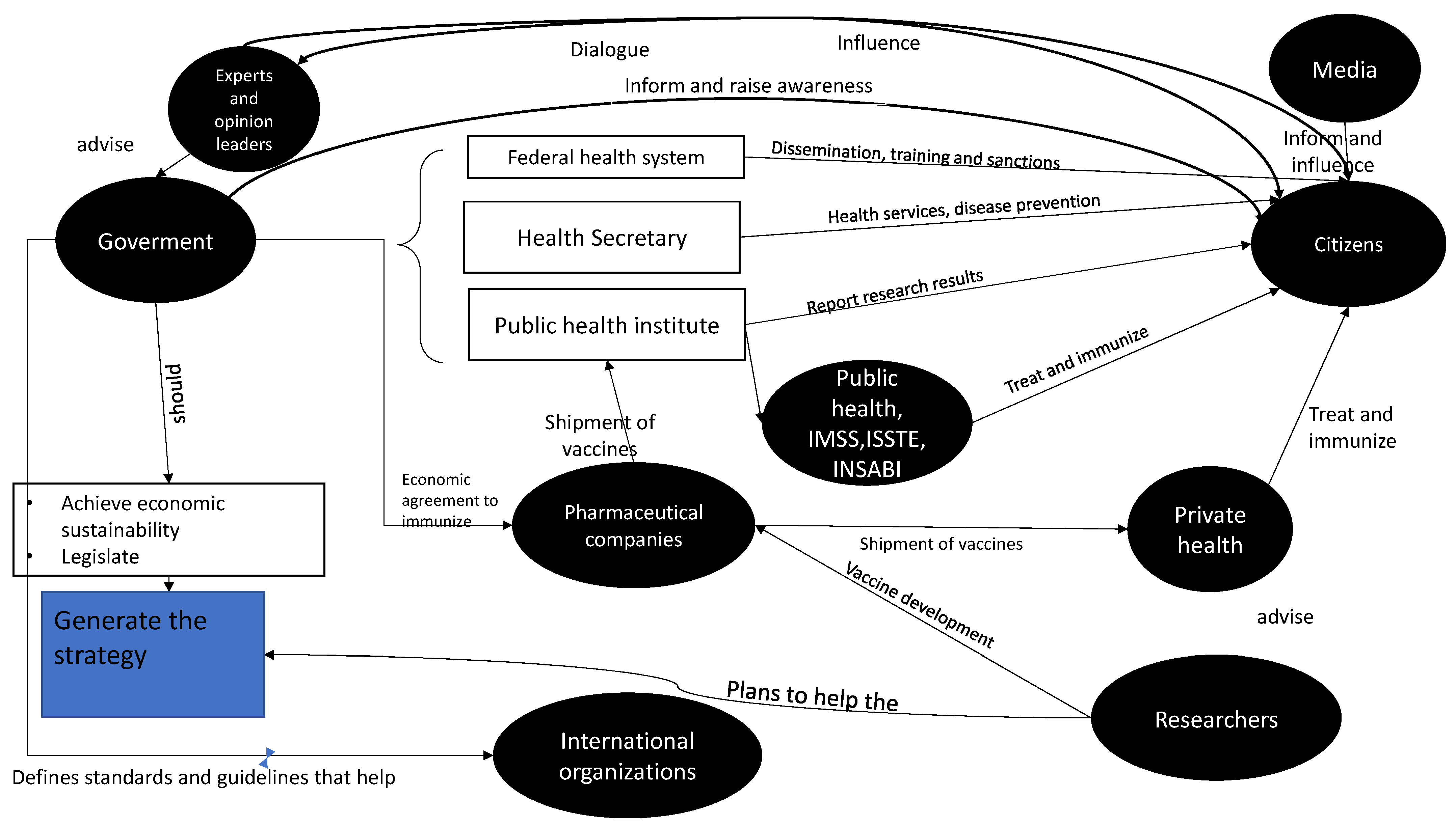 Admsci 11 00134 g009