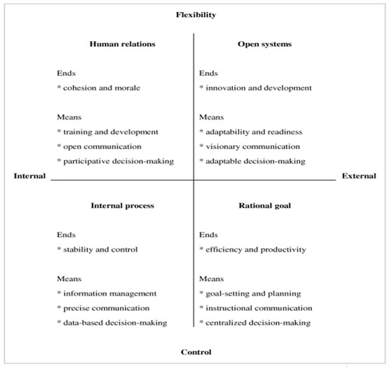 Issues and Implications of Readiness to Change