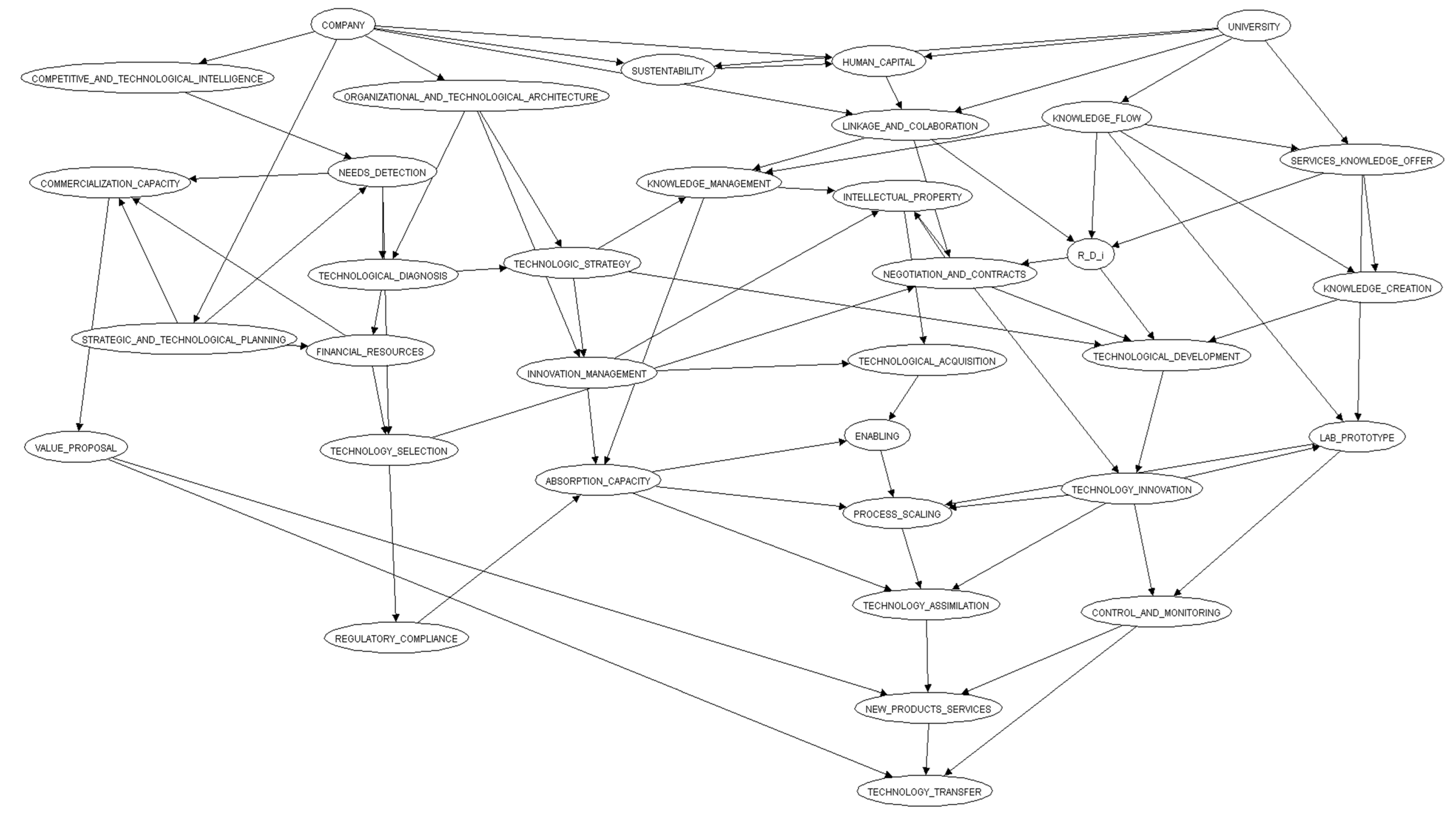 Admsci 11 00142 g001 Admsci 11 00142 g001