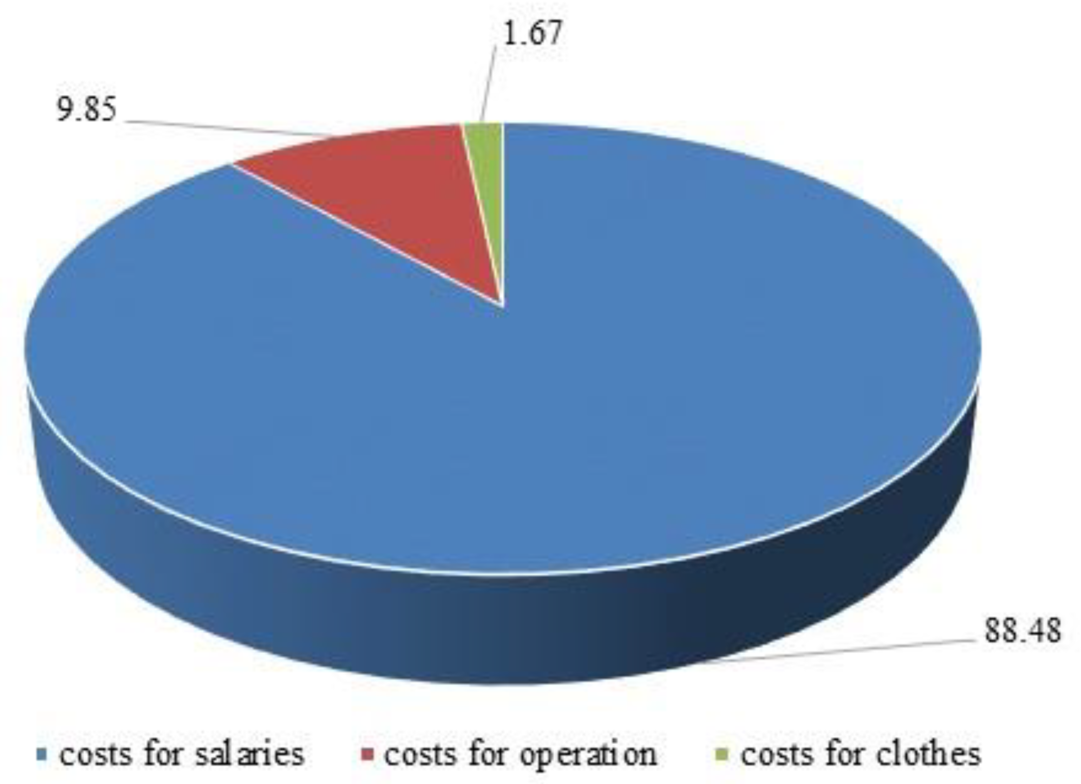 Admsci 11 00143 g002