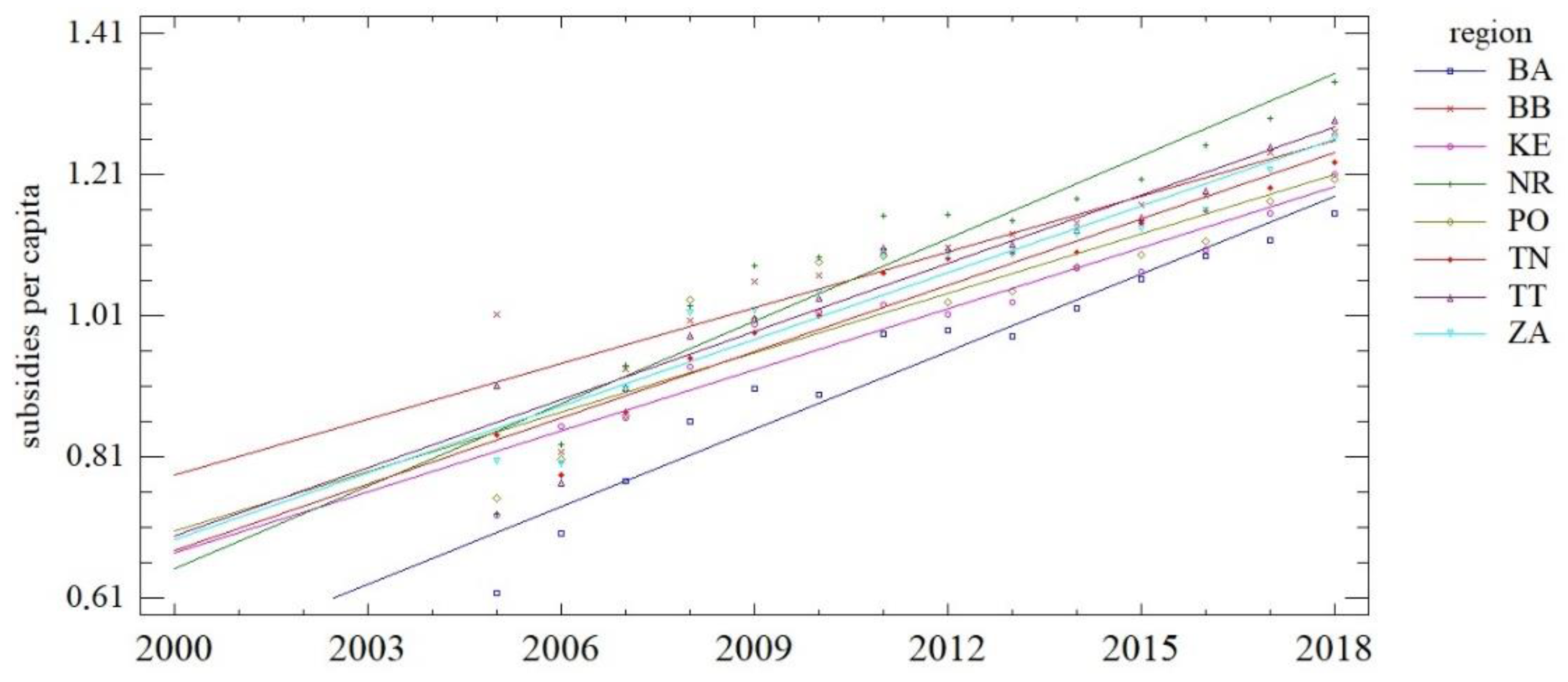 Admsci 11 00143 g003b