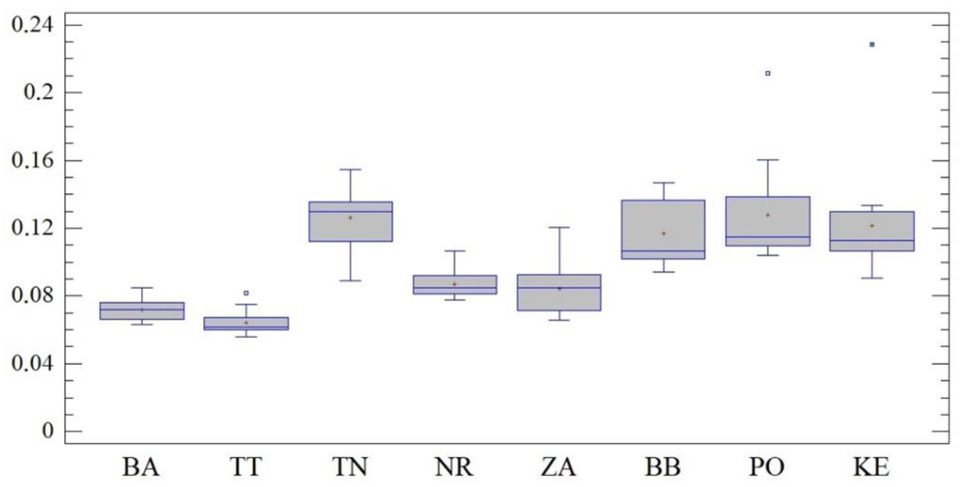 Admsci 11 00143 g005