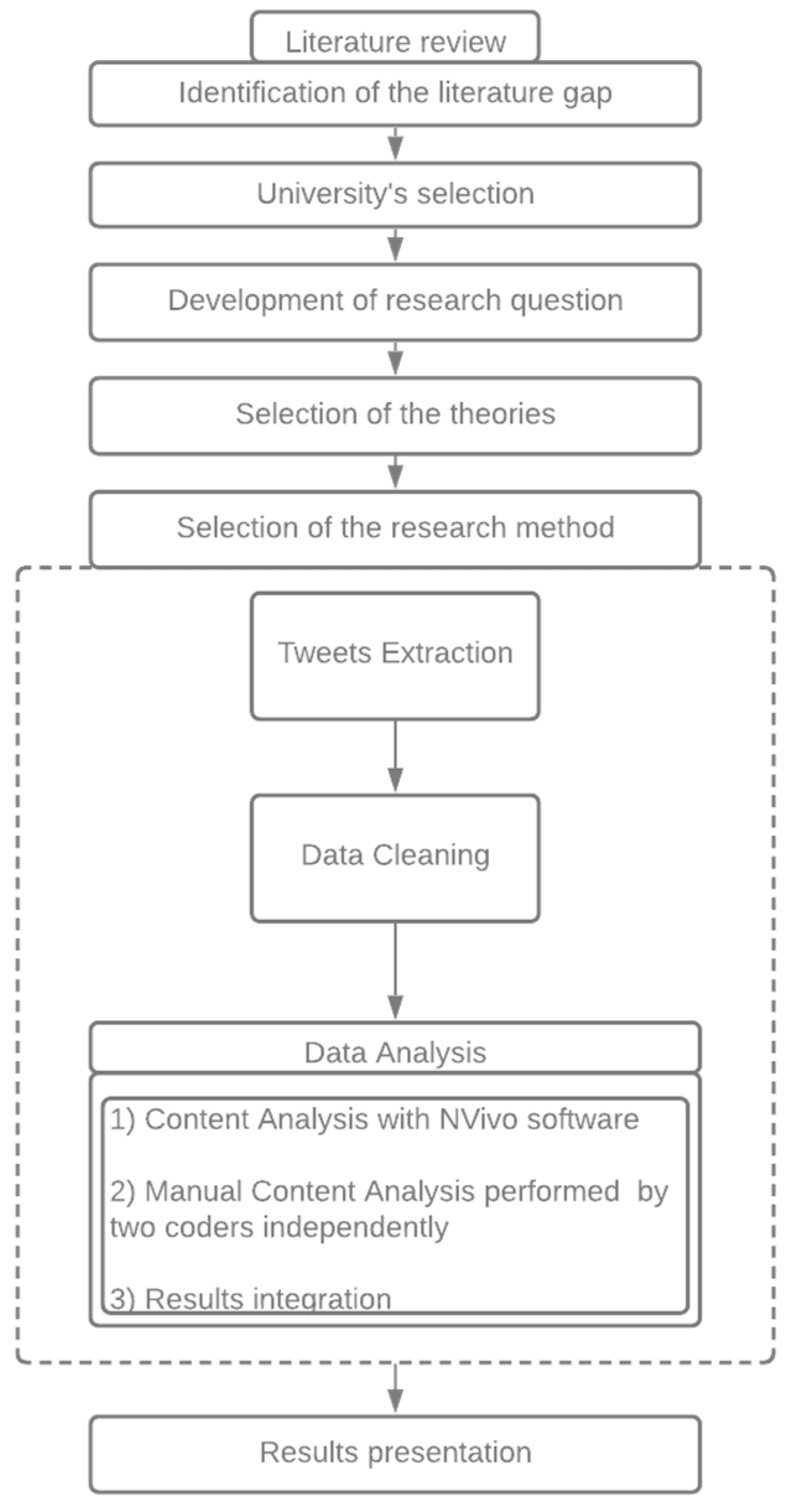 Admsci 11 00147 g001