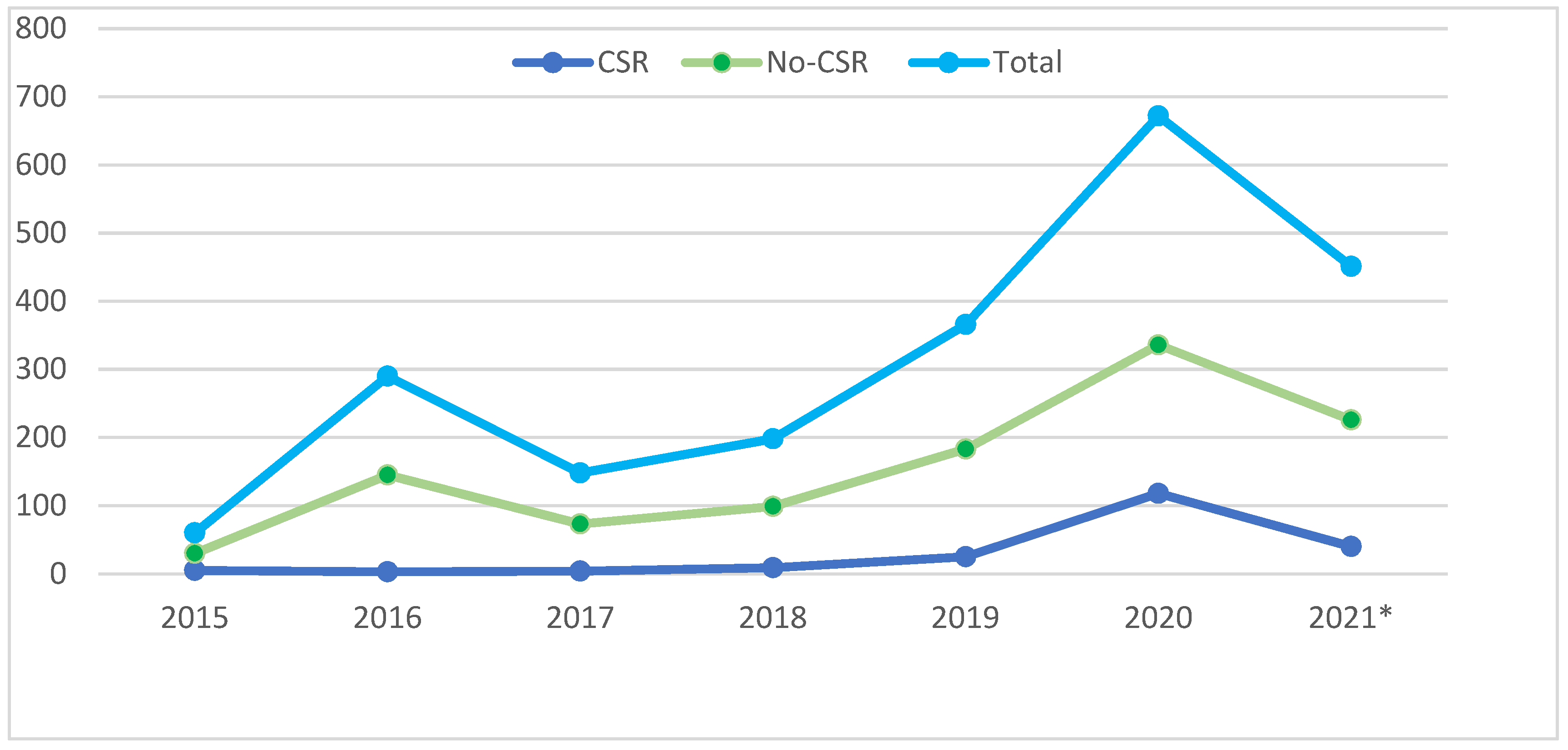 Admsci 11 00147 g002