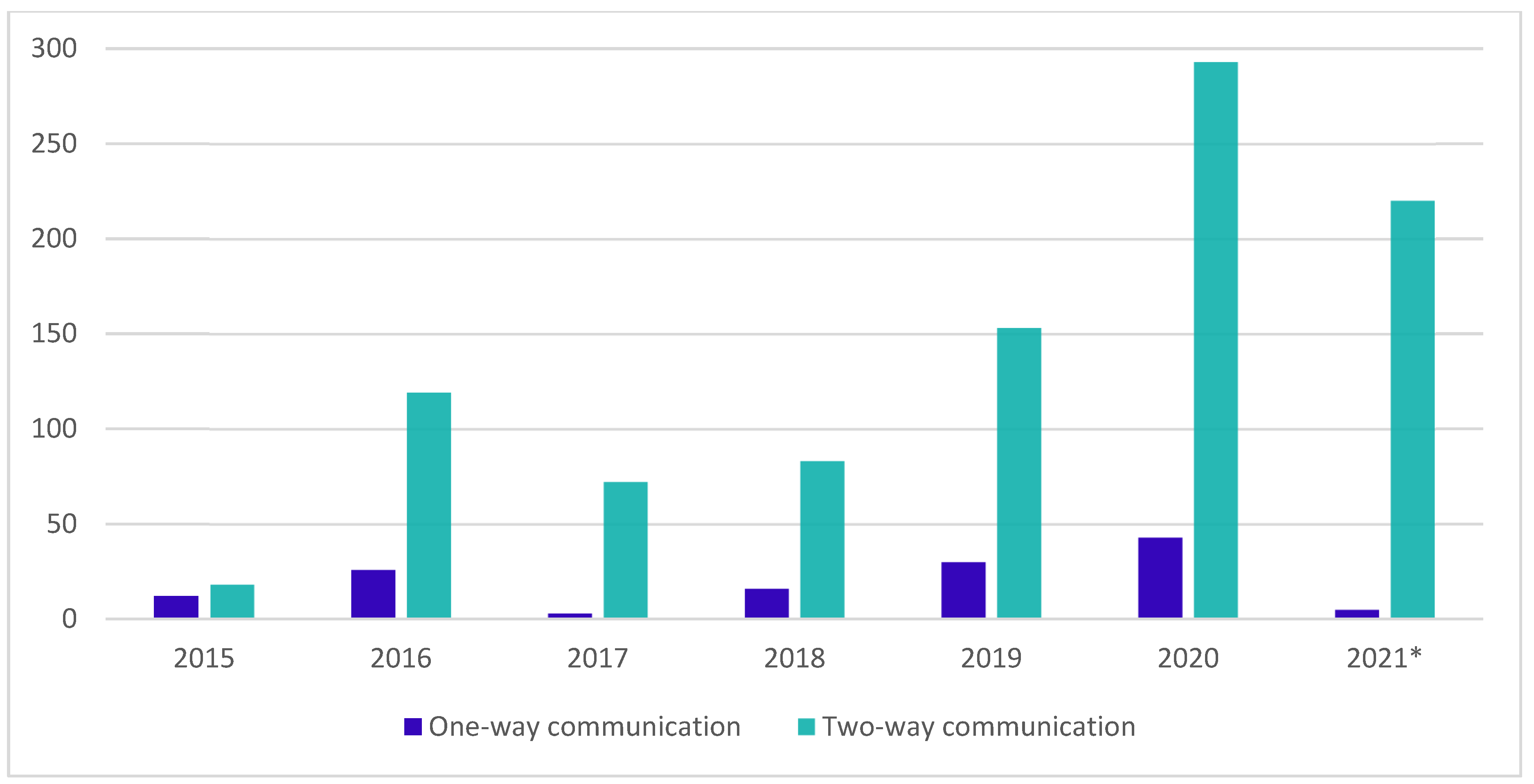 Admsci 11 00147 g003