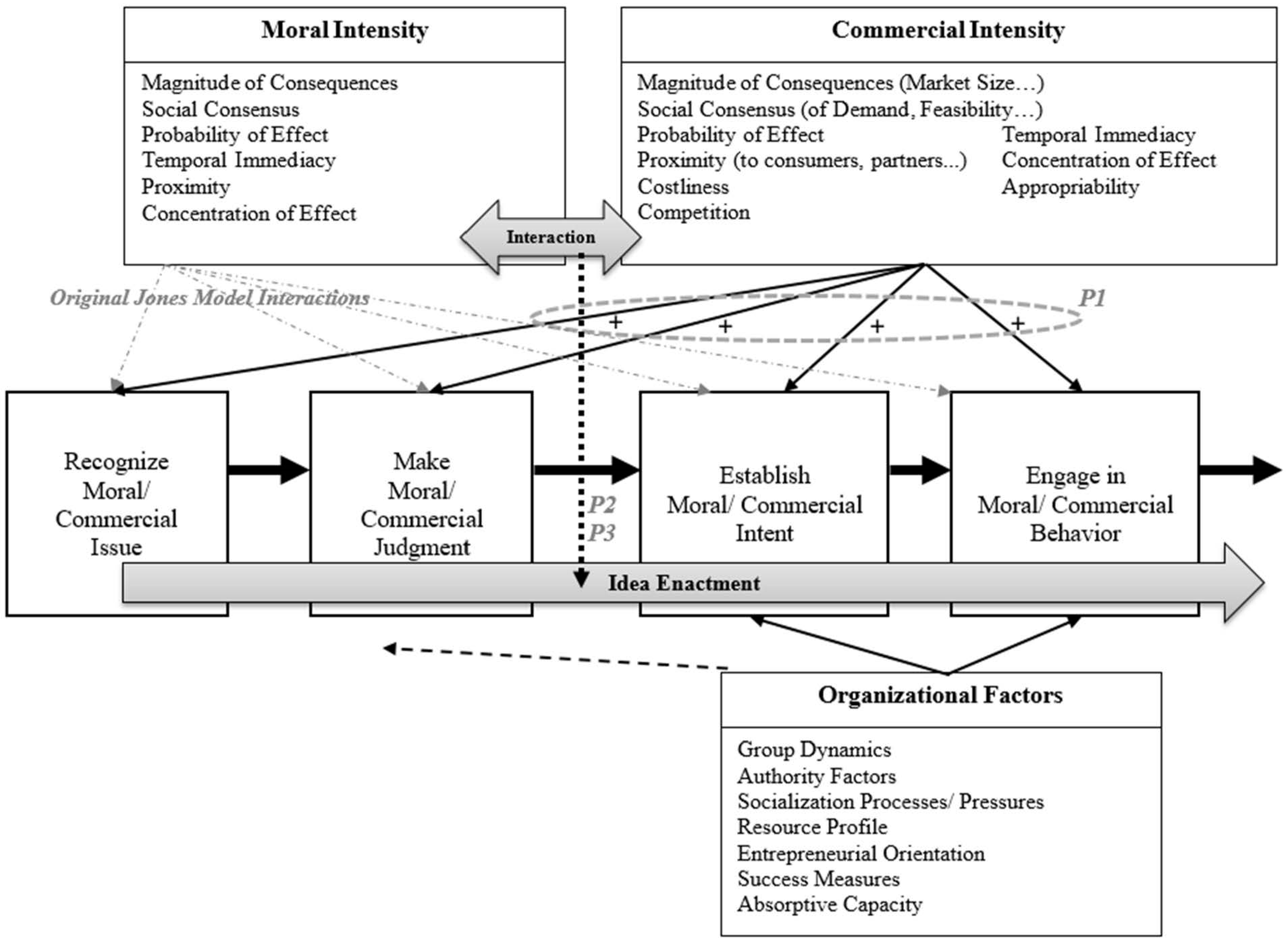 Admsci 11 00148 g001 550