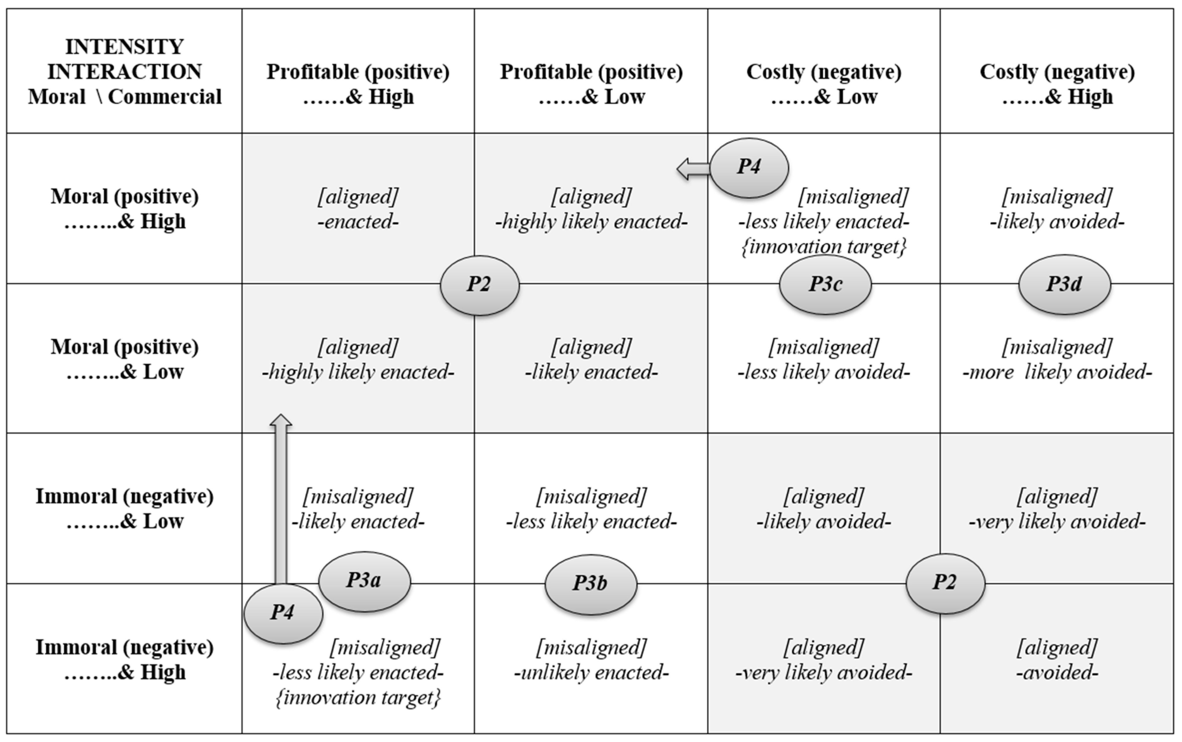 Admsci 11 00148 g002 550