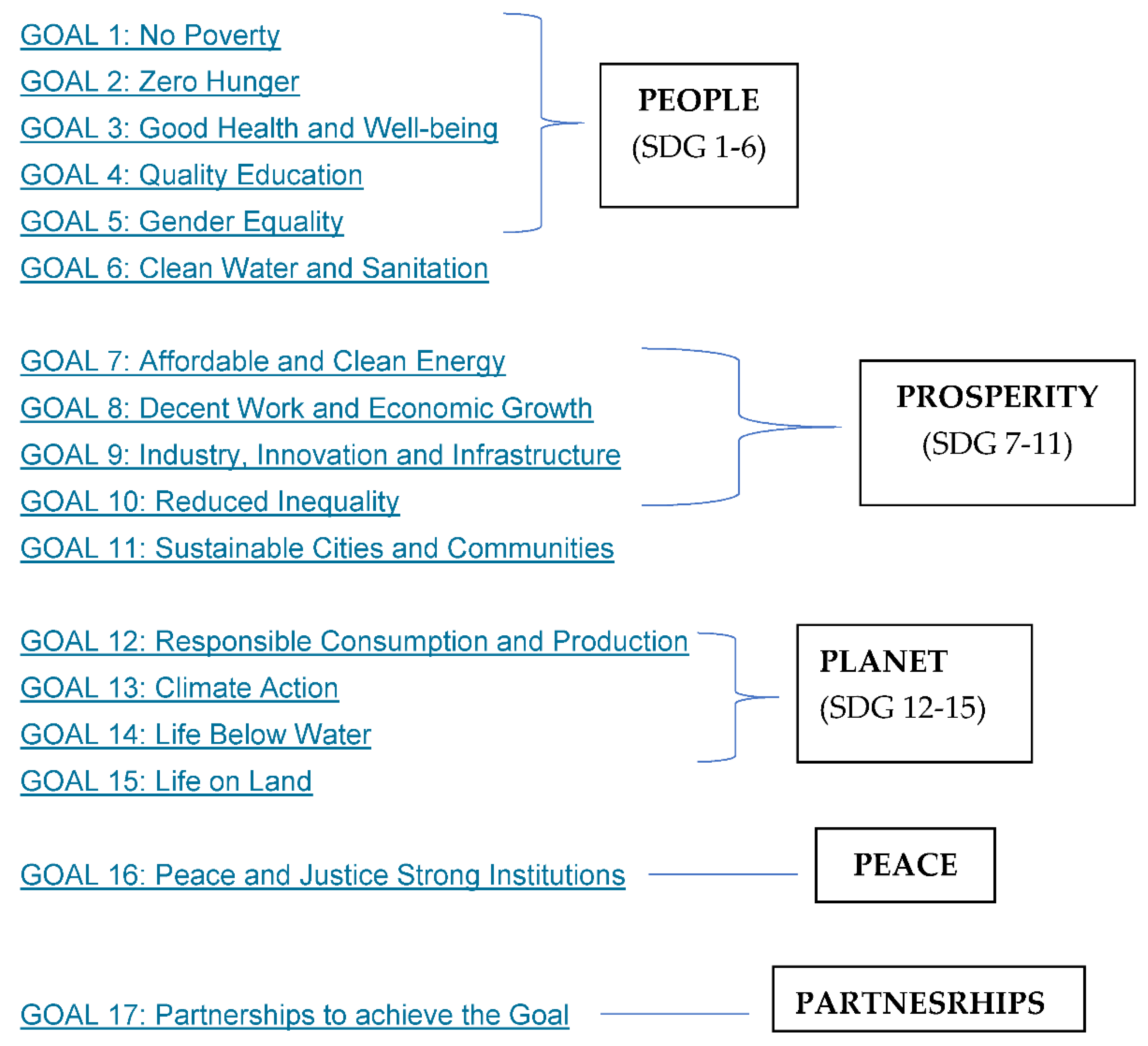 Admsci 11 00150 i001