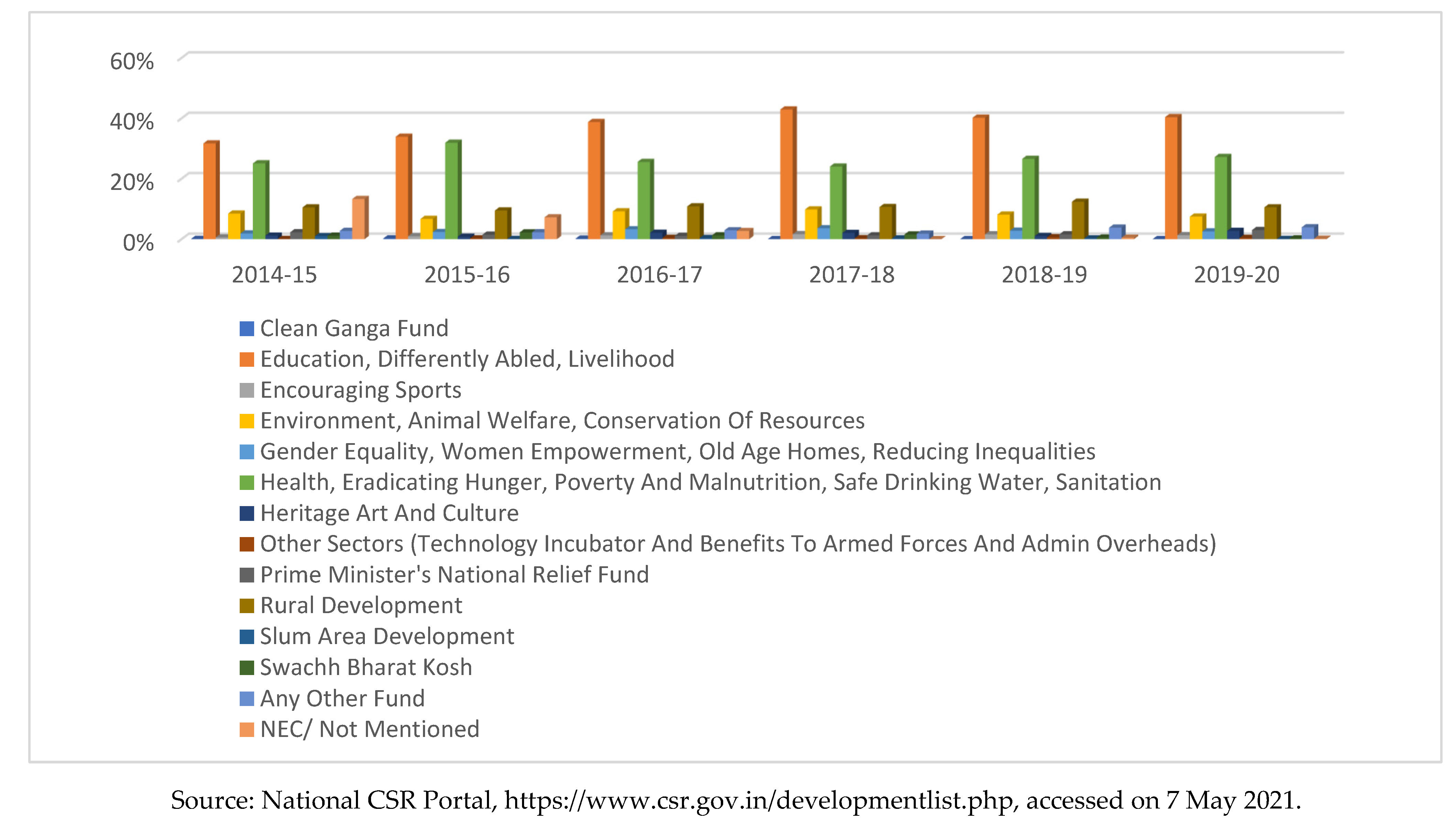 Admsci 11 00150 i002